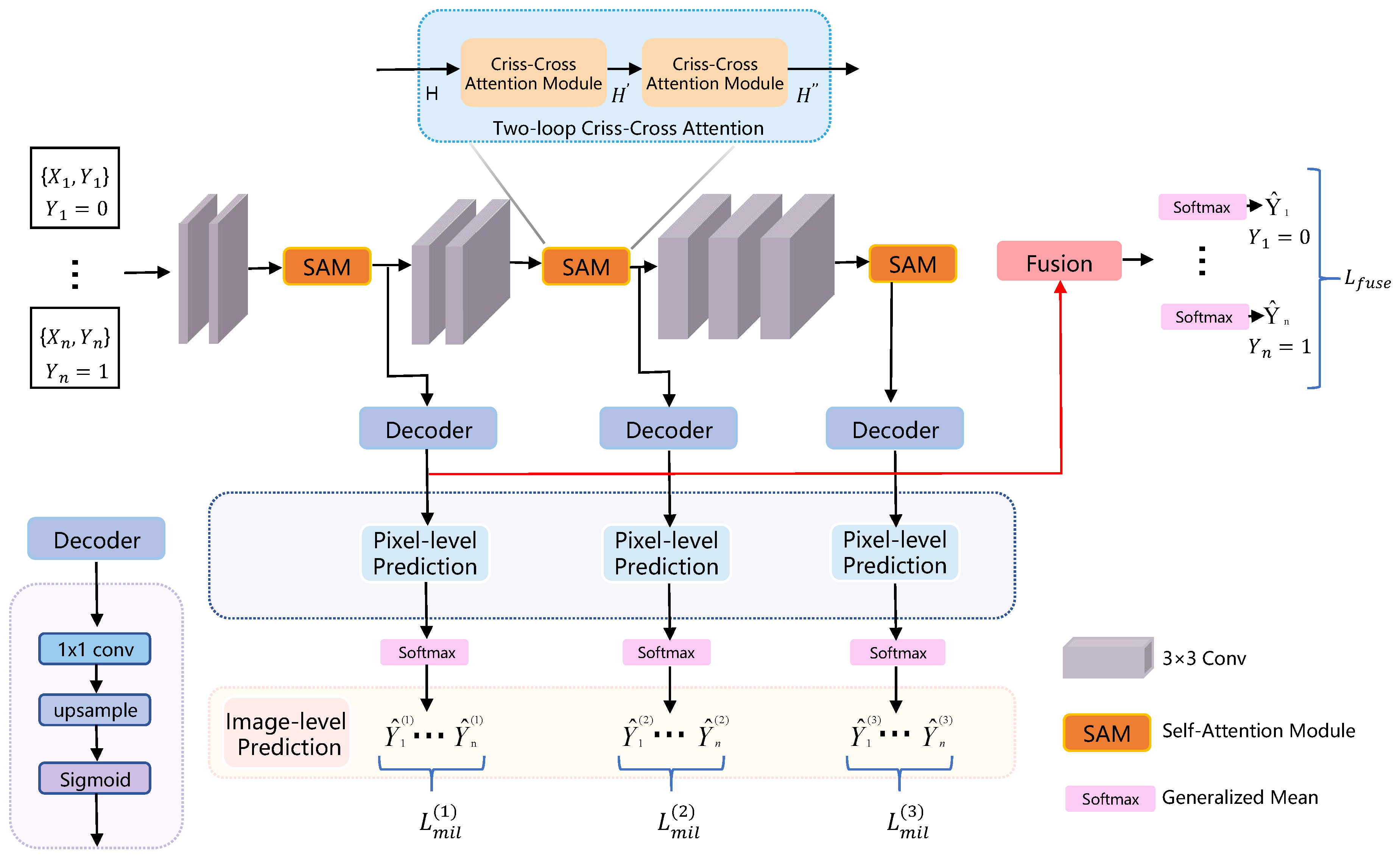 Preprints 154965 g006
