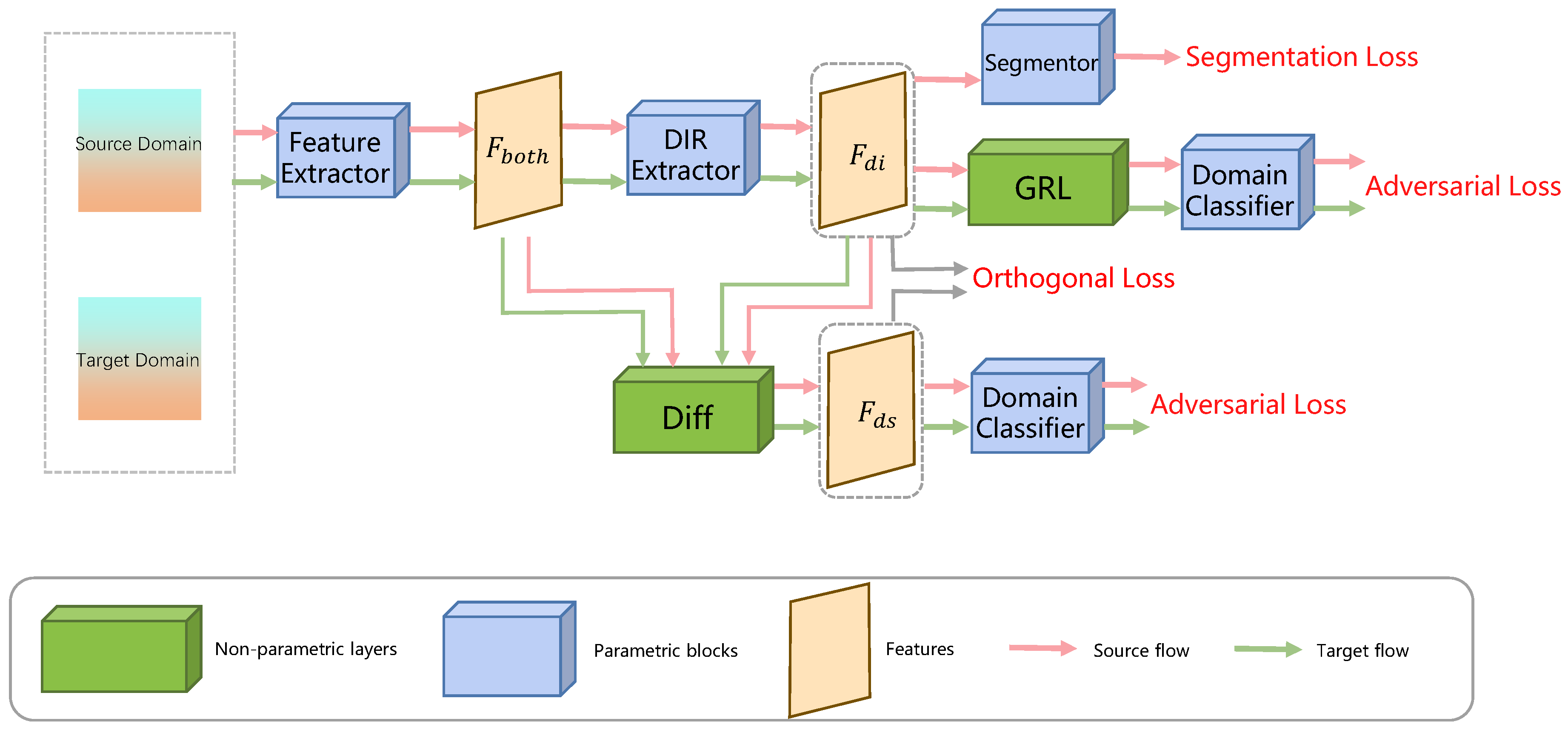 Preprints 154965 g008