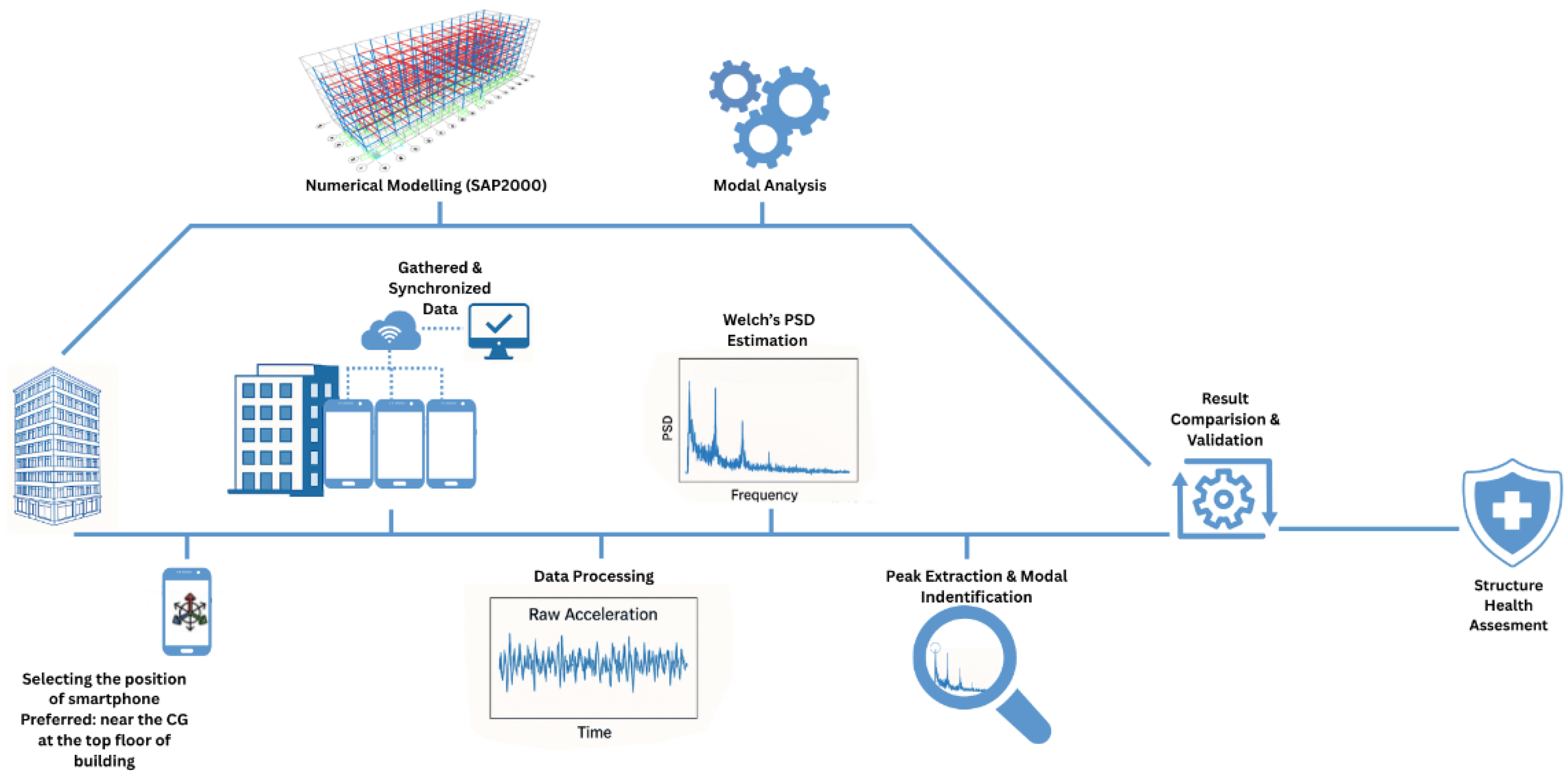 Preprints 166801 g001