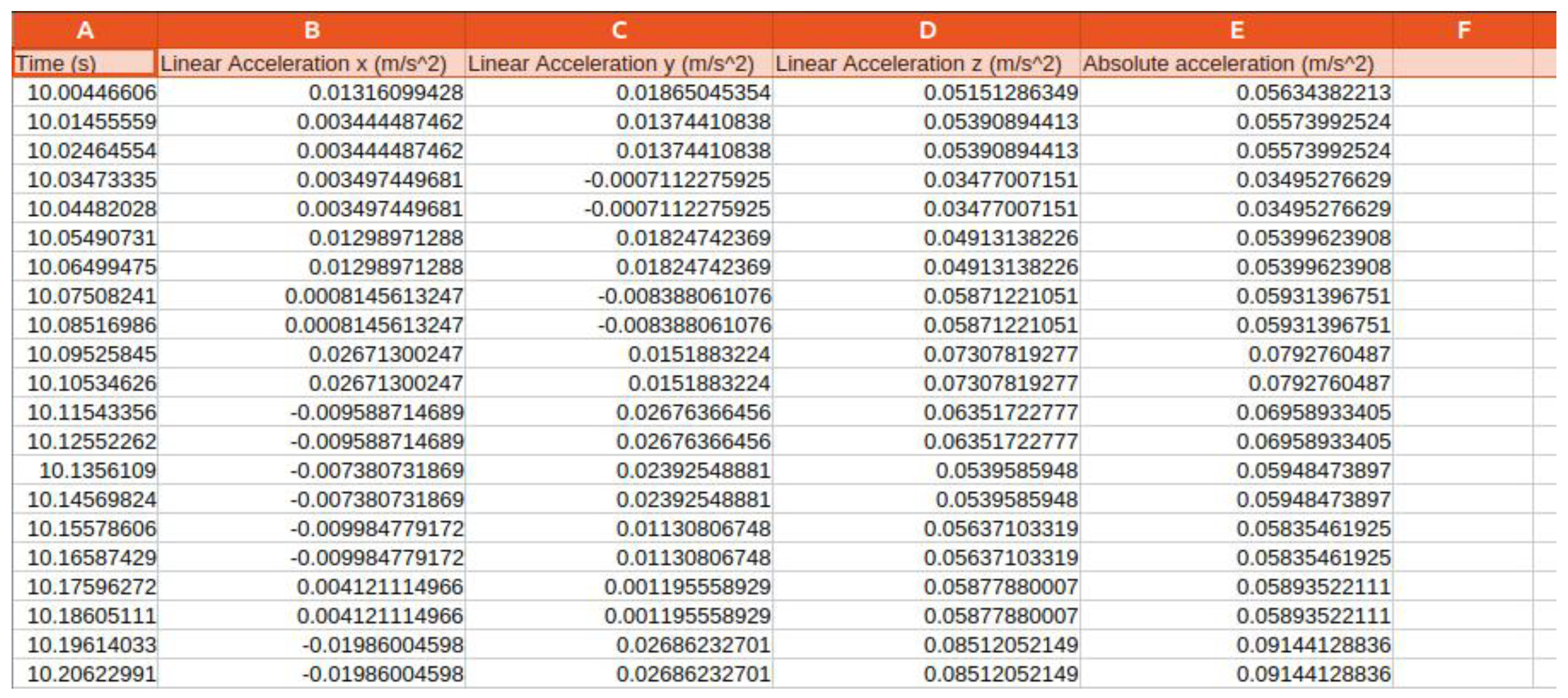Preprints 166801 g003