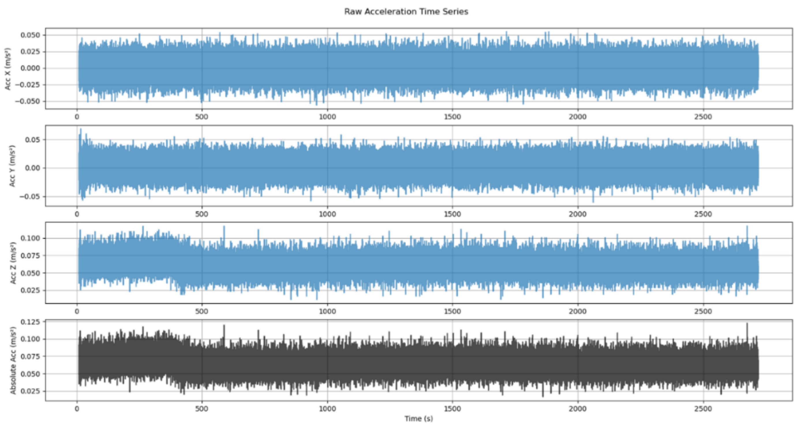 Preprints 166801 g004