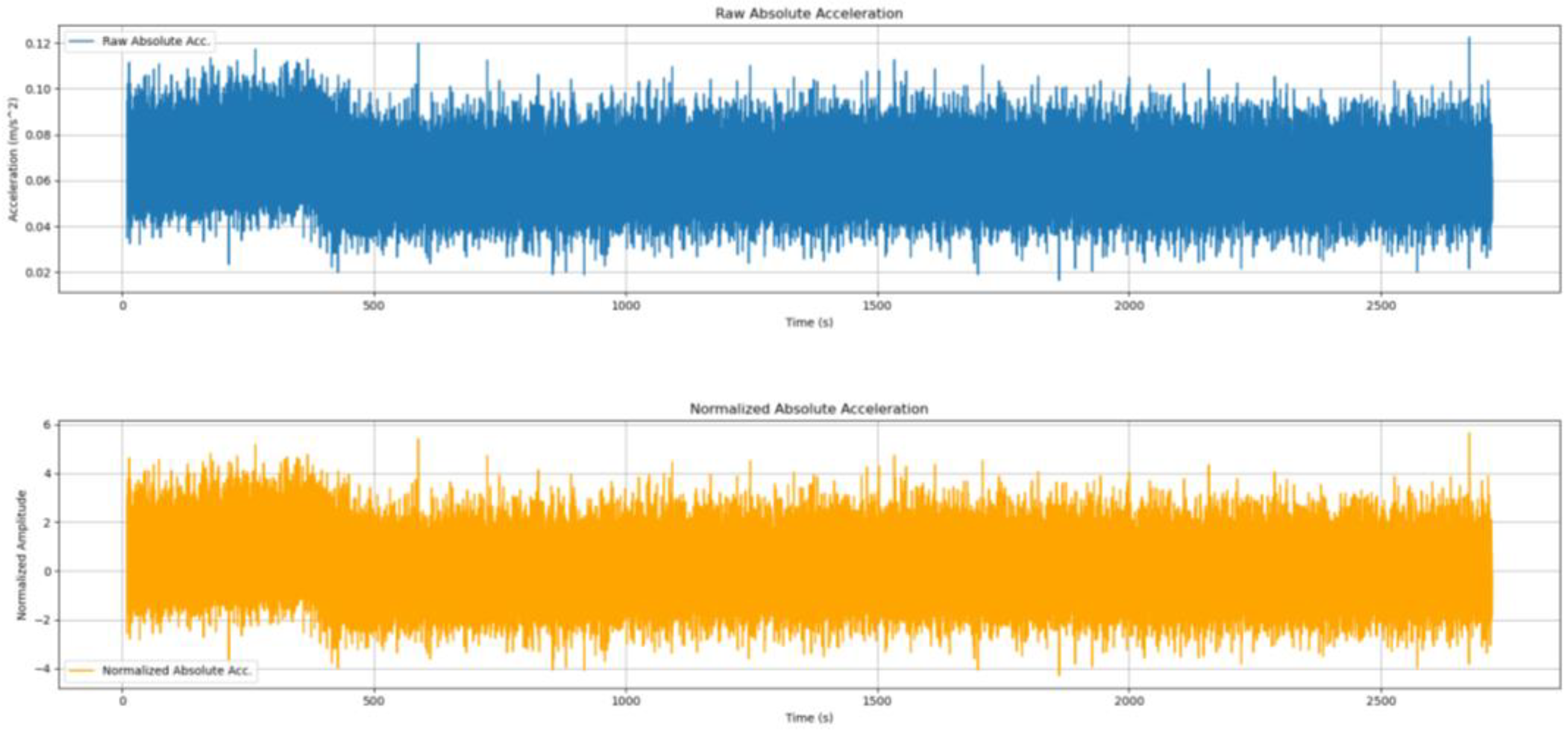 Preprints 166801 g005