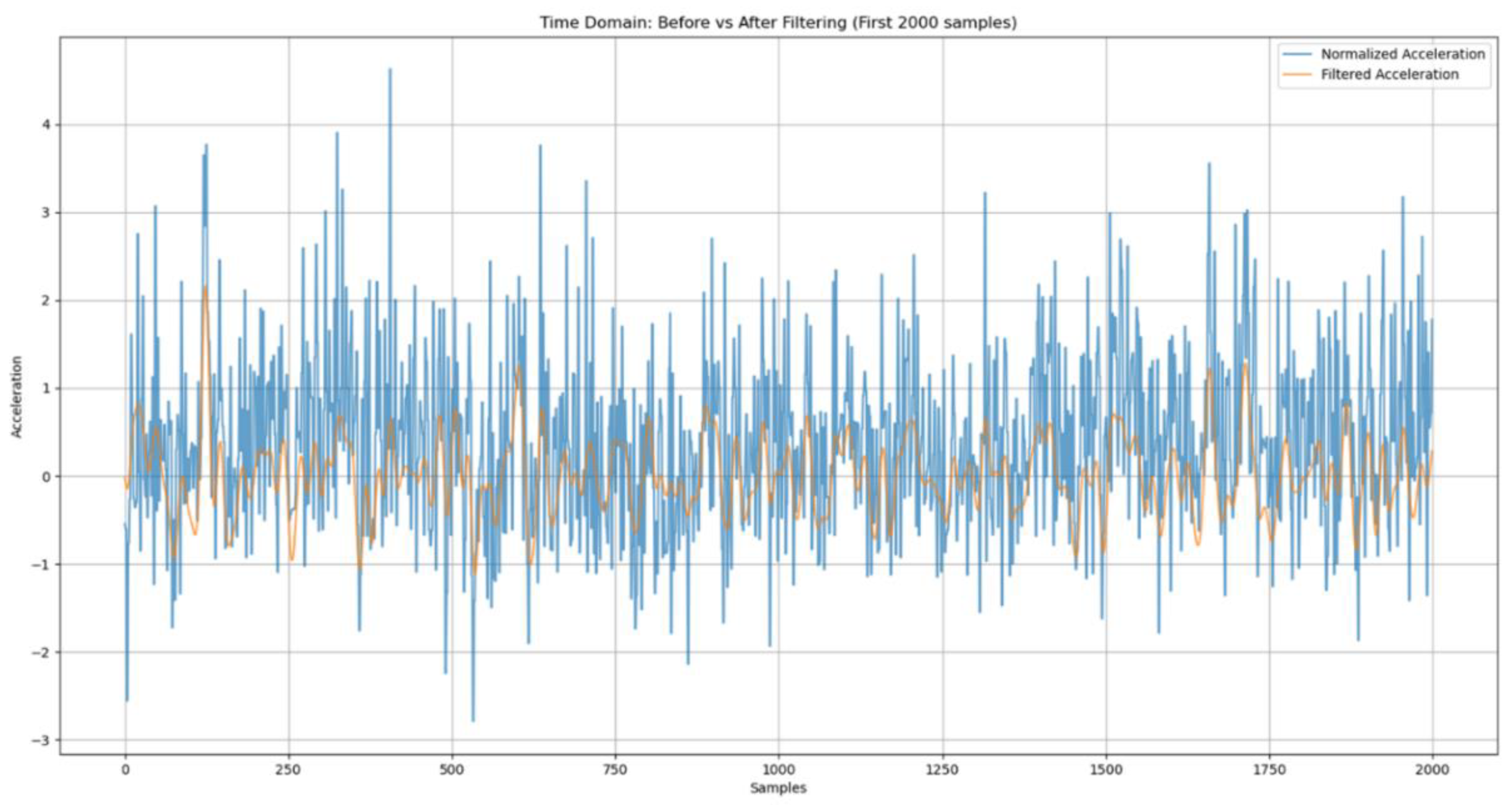Preprints 166801 g006