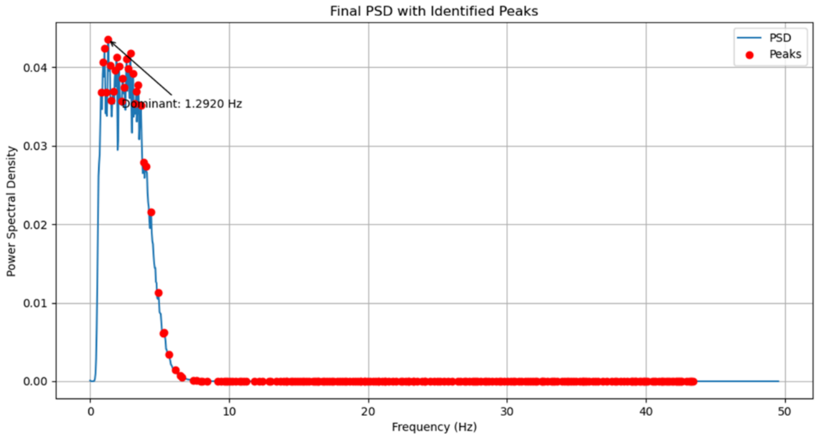 Preprints 166801 g008