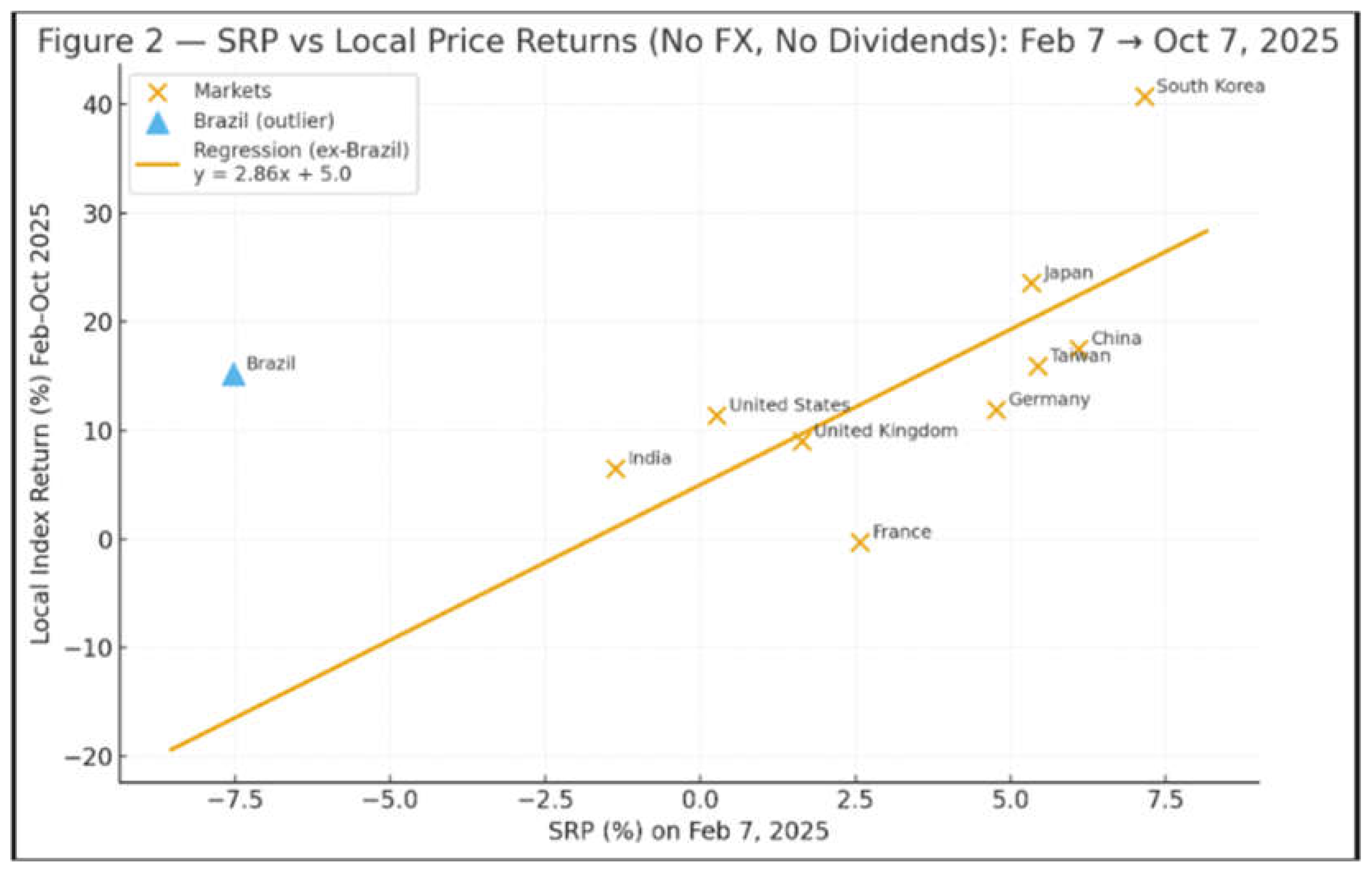 Preprints 180066 g003
