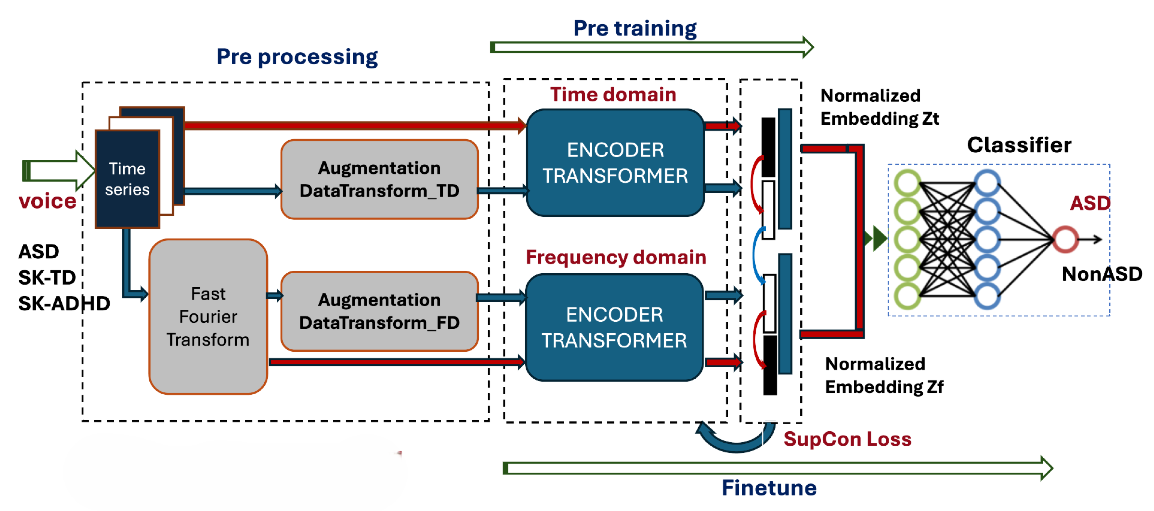Preprints 208439 g001