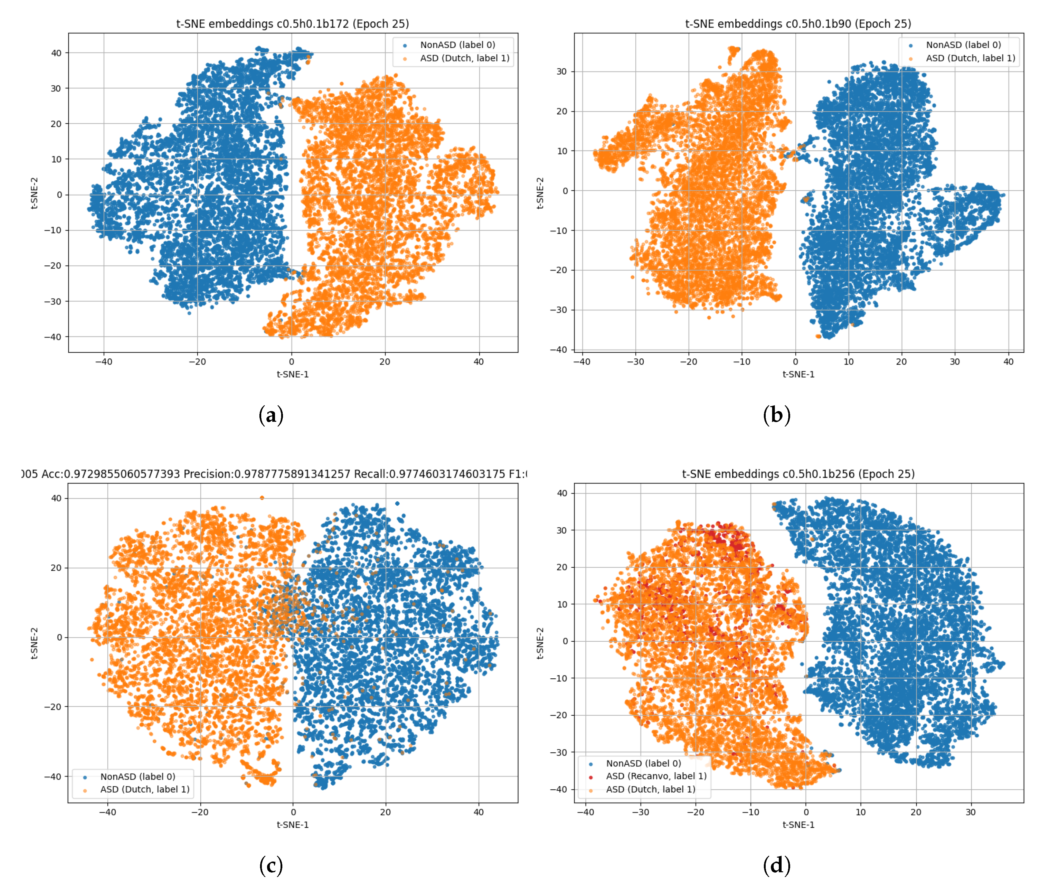 Preprints 208439 g003