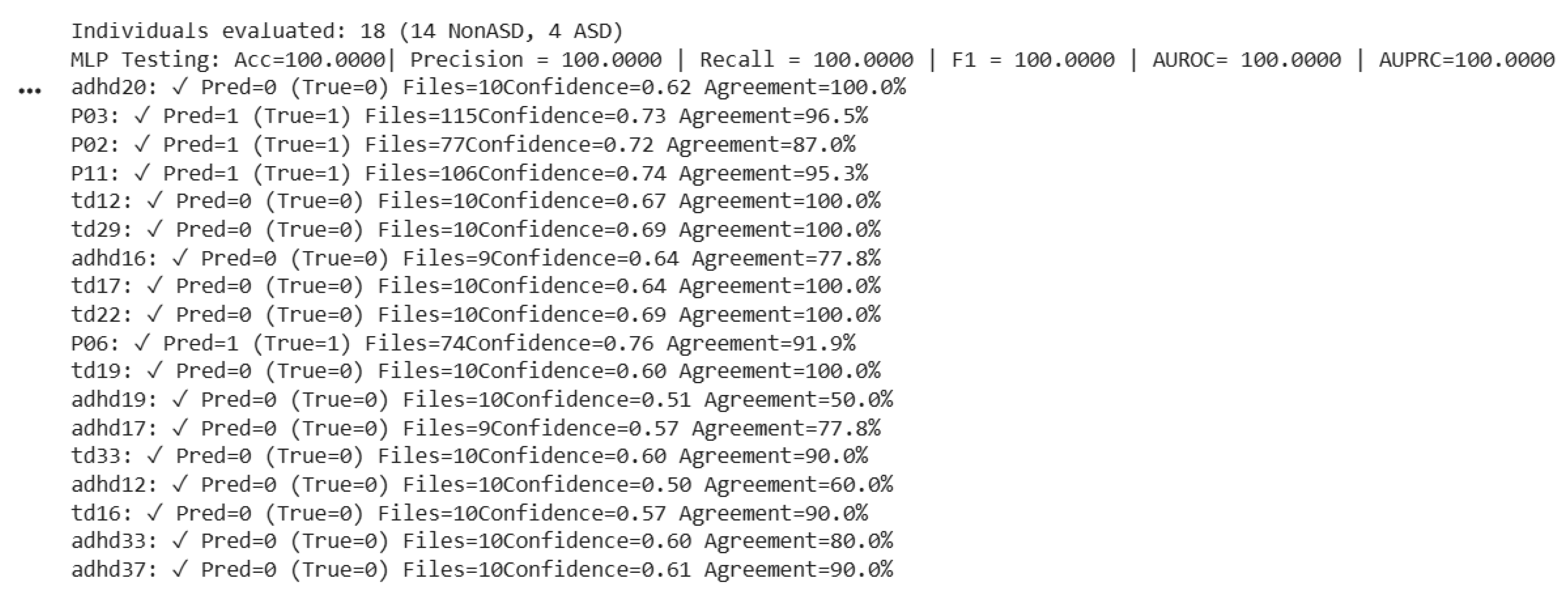 Preprints 208439 g004