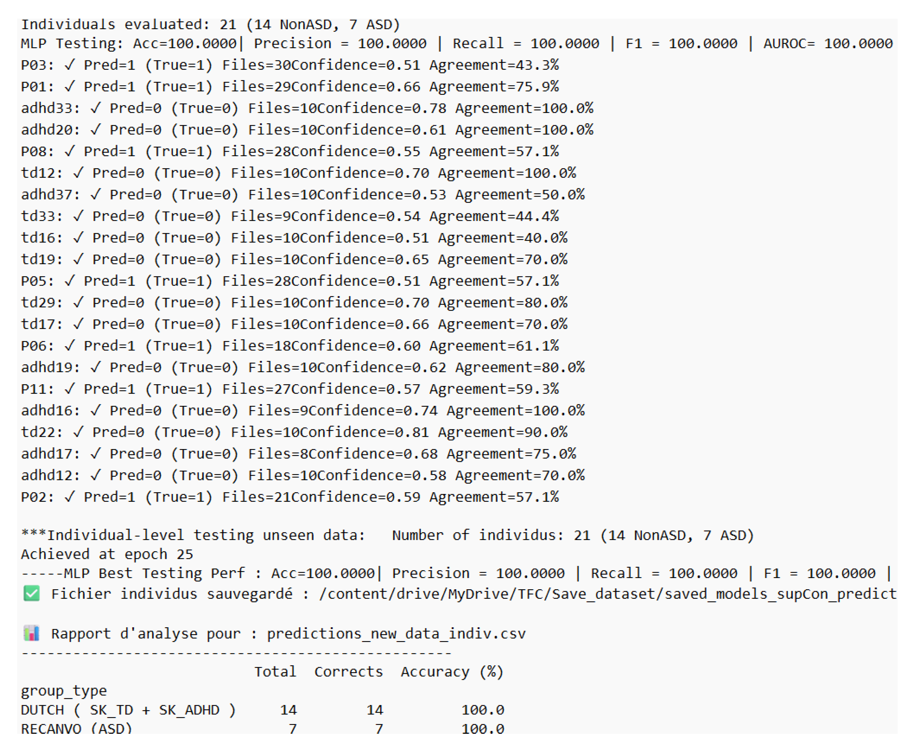 Preprints 208439 g005