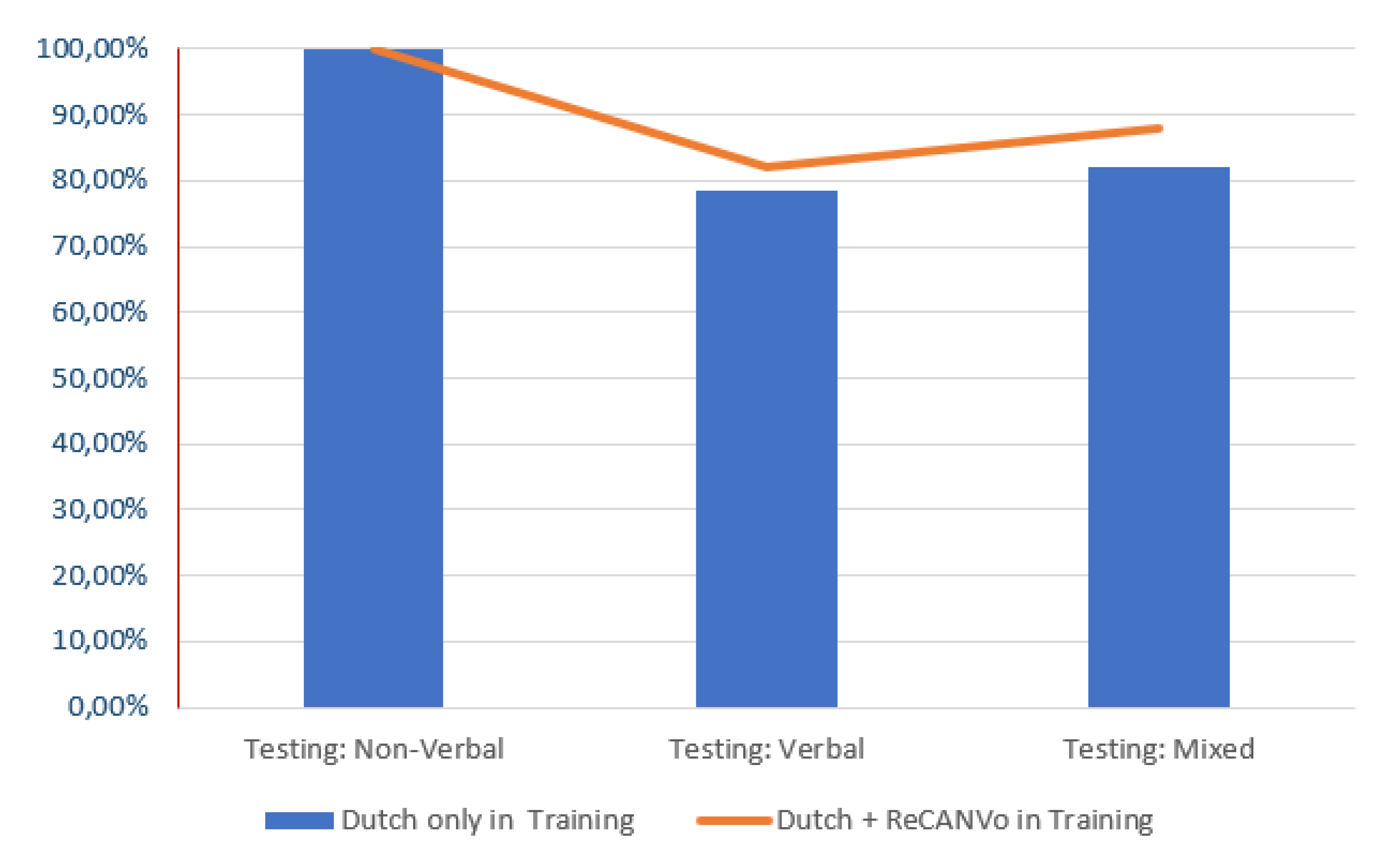 Preprints 208439 g006