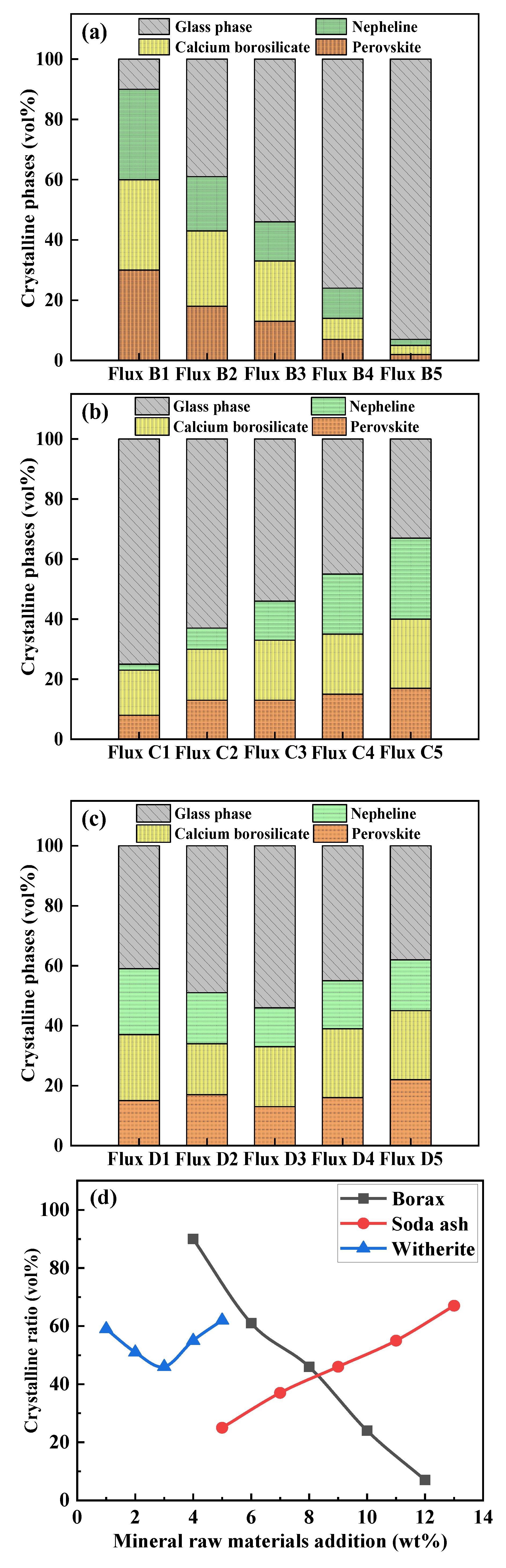 Preprints 211233 g007