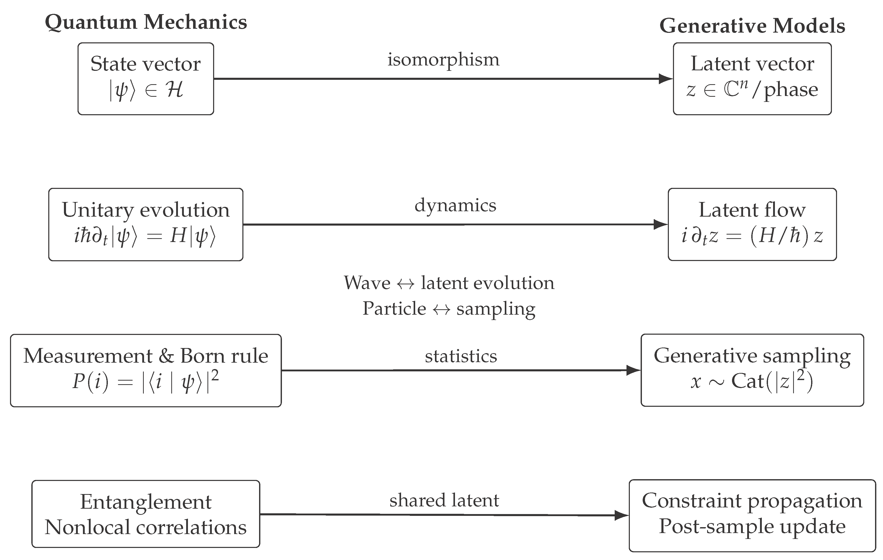Preprints 171869 g001