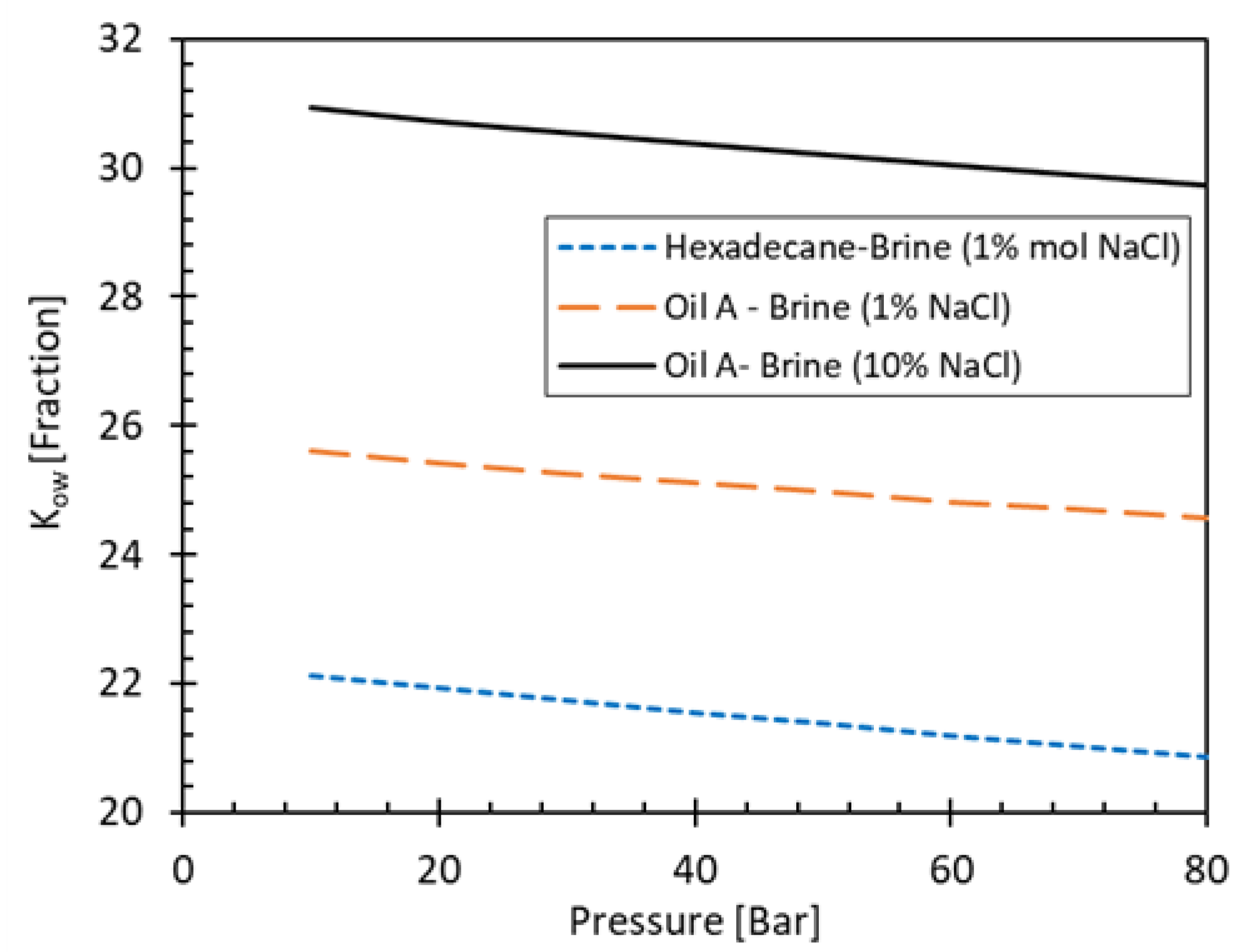 Preprints 105106 g004