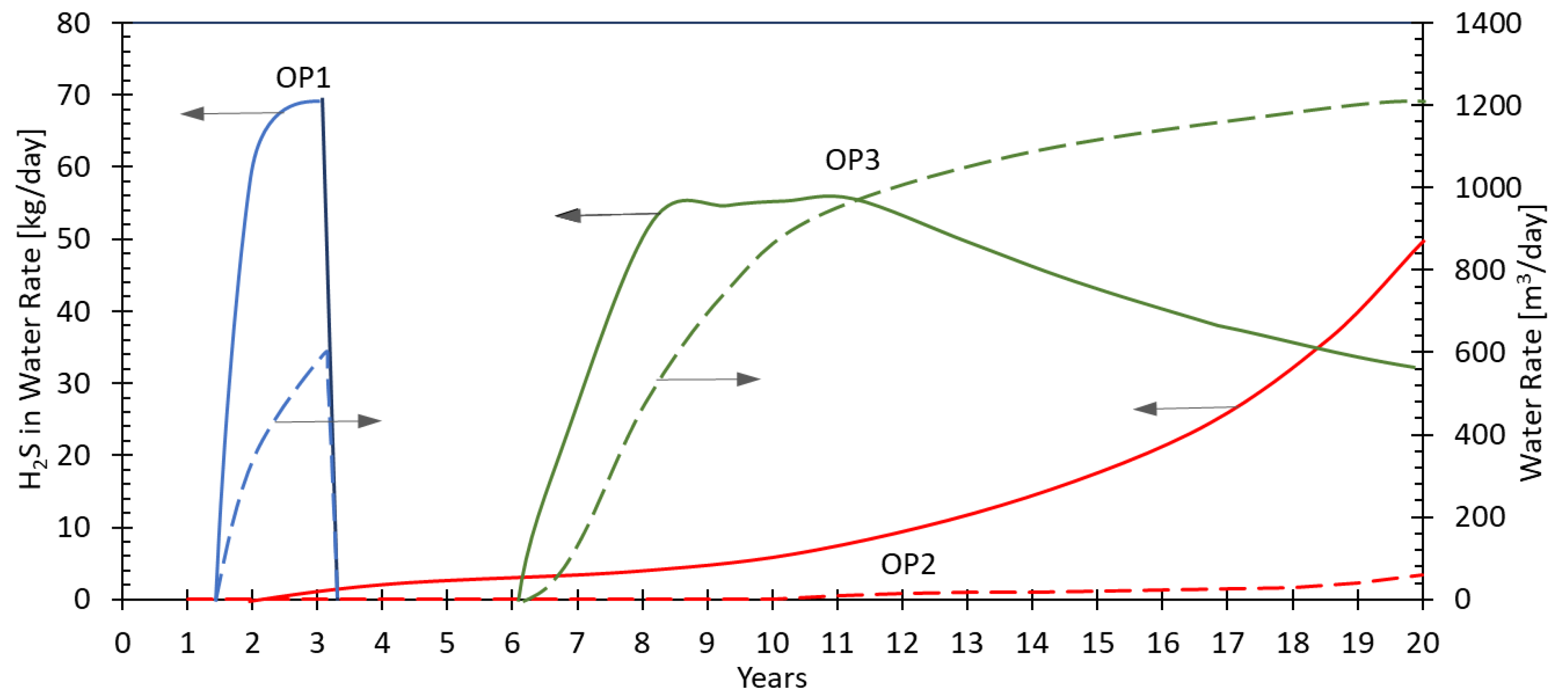 Preprints 105106 g008