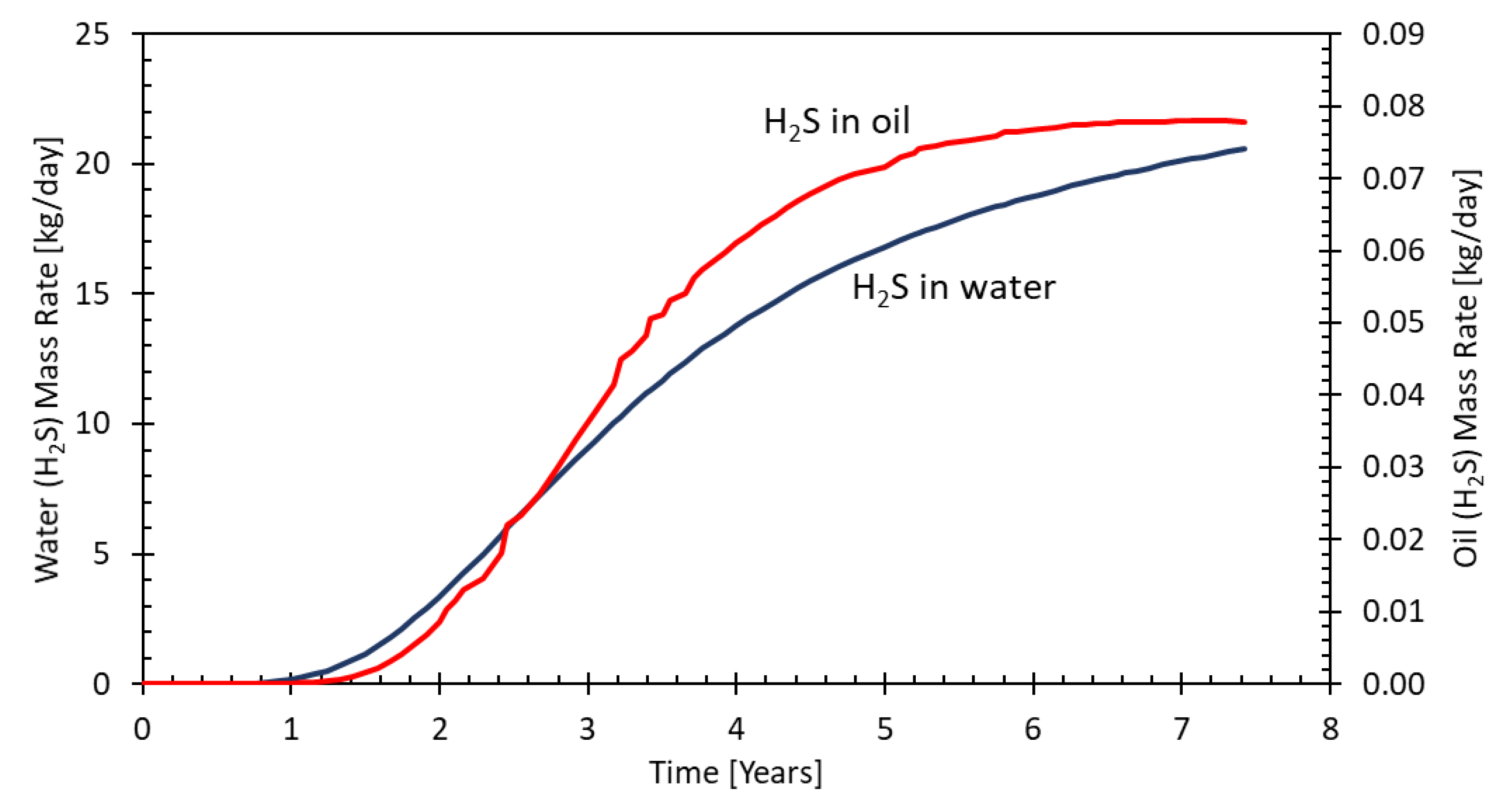 Preprints 105106 g010
