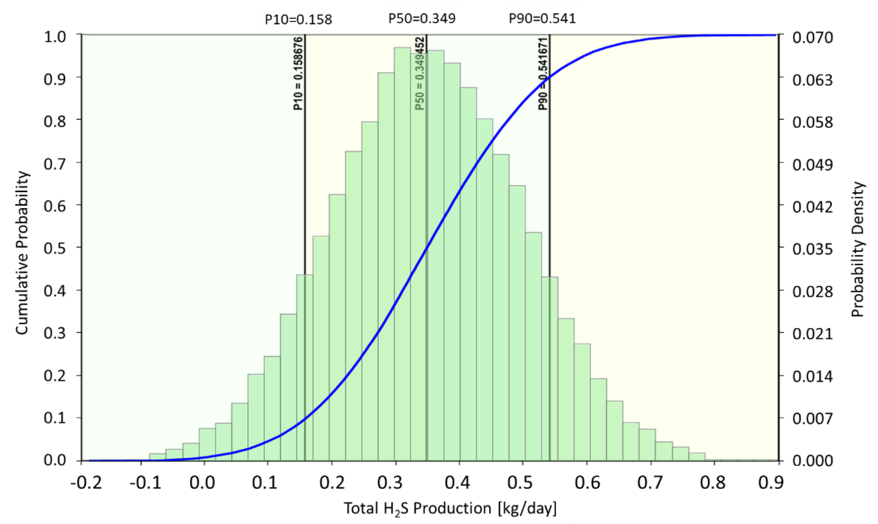 Preprints 105106 g012