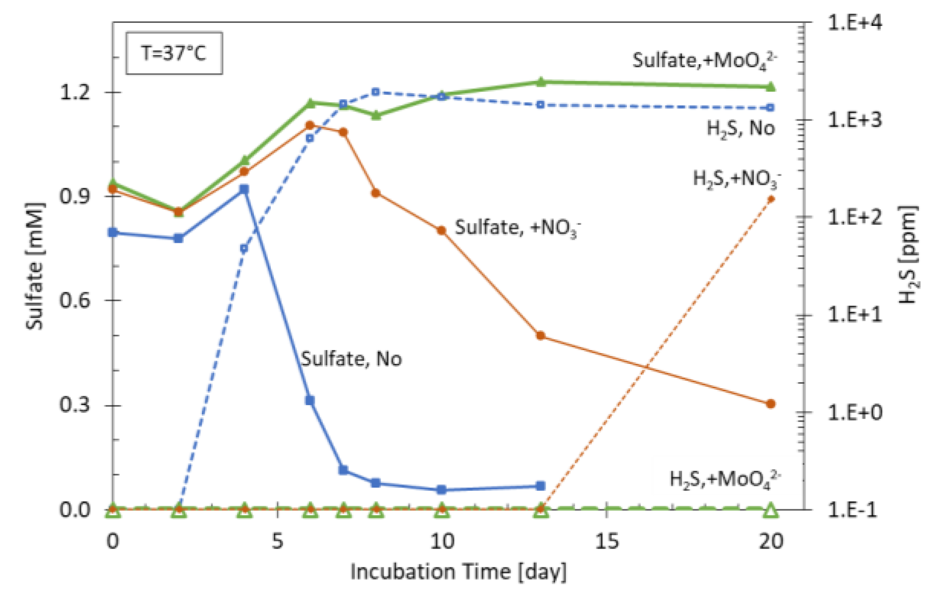 Preprints 105106 g013