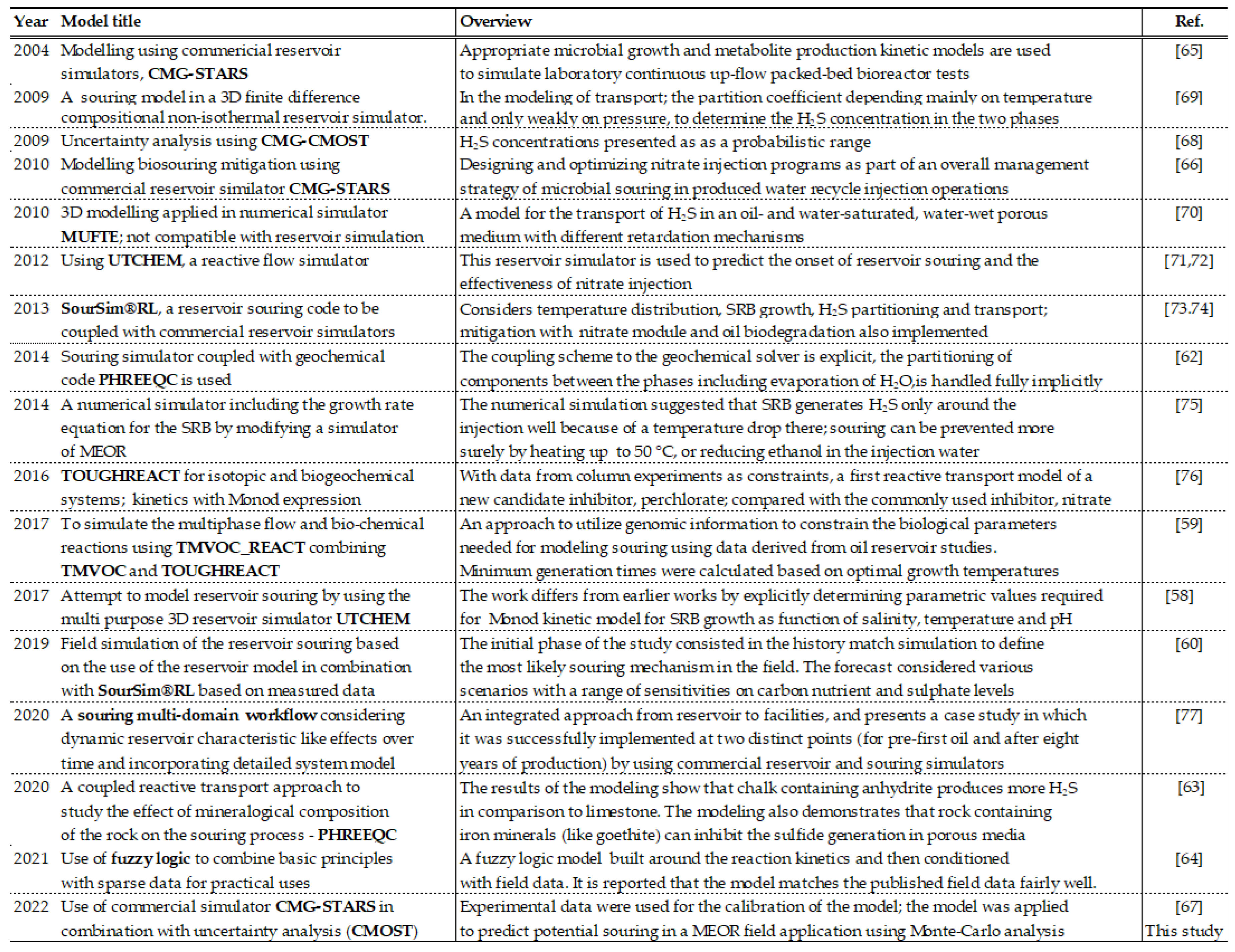 Preprints 105106 i001