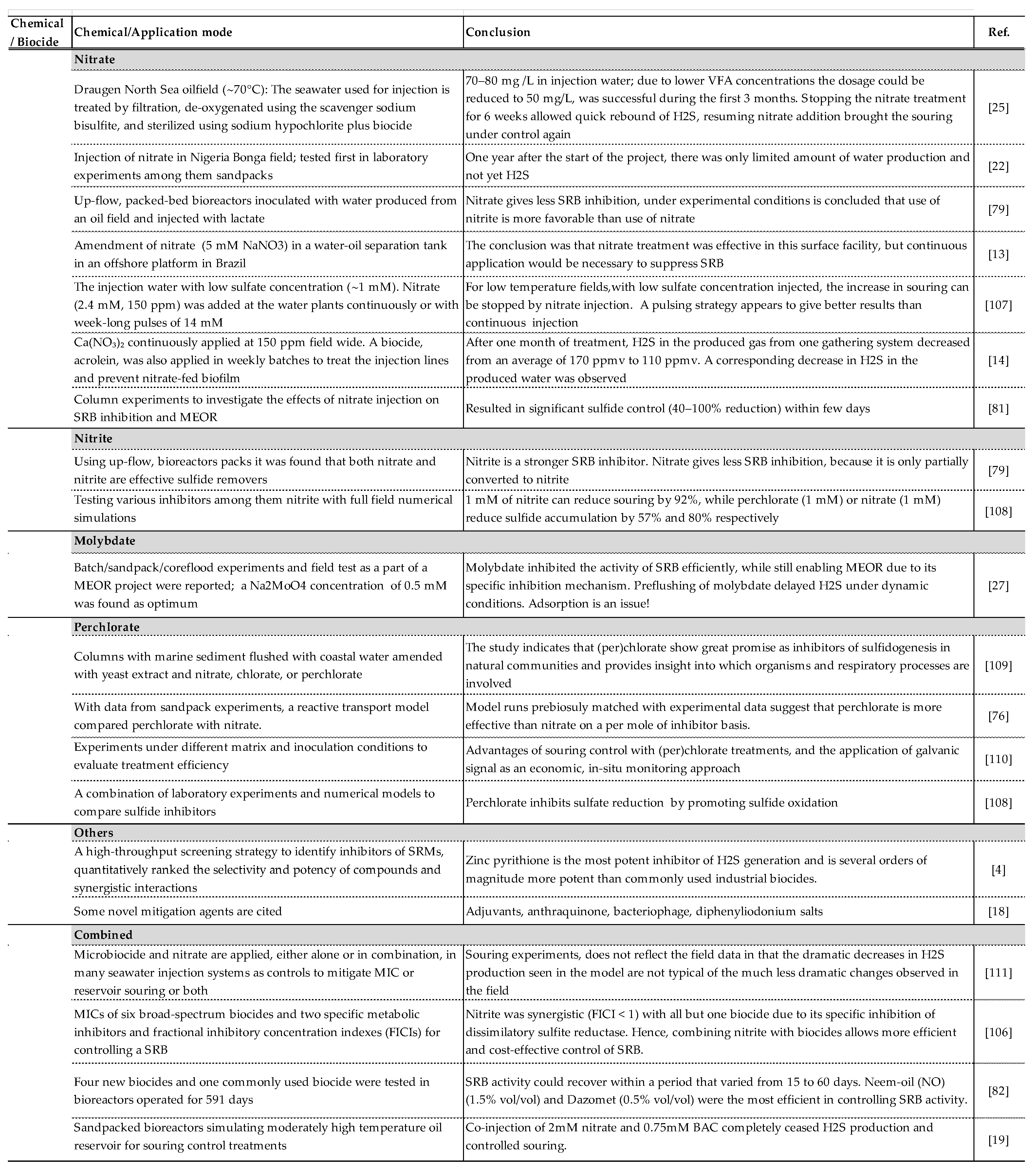 Preprints 105106 i003