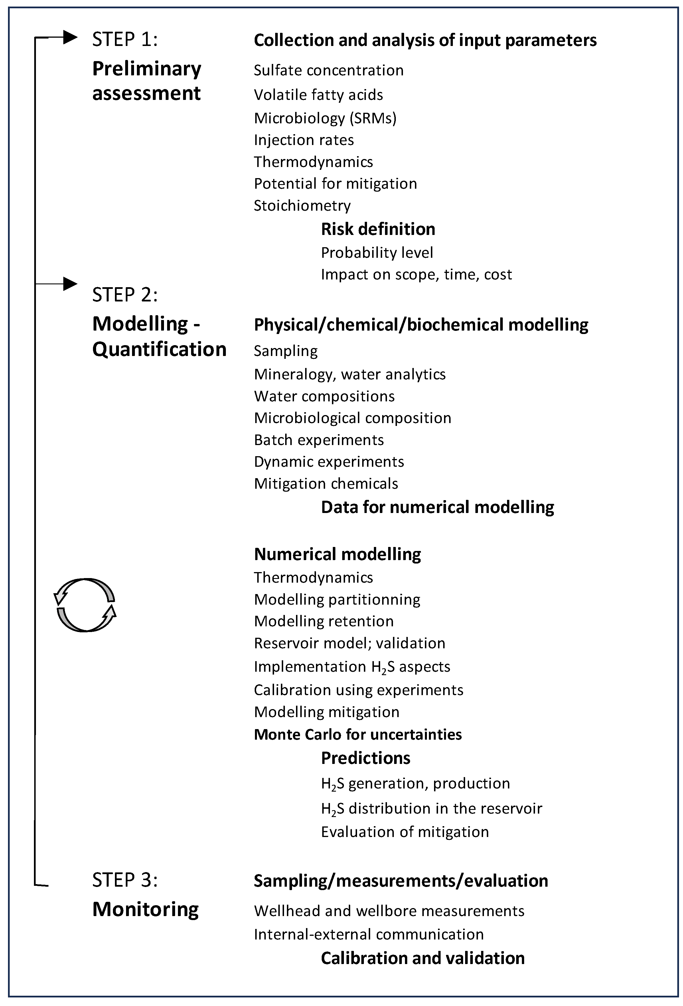 Preprints 105106 i004