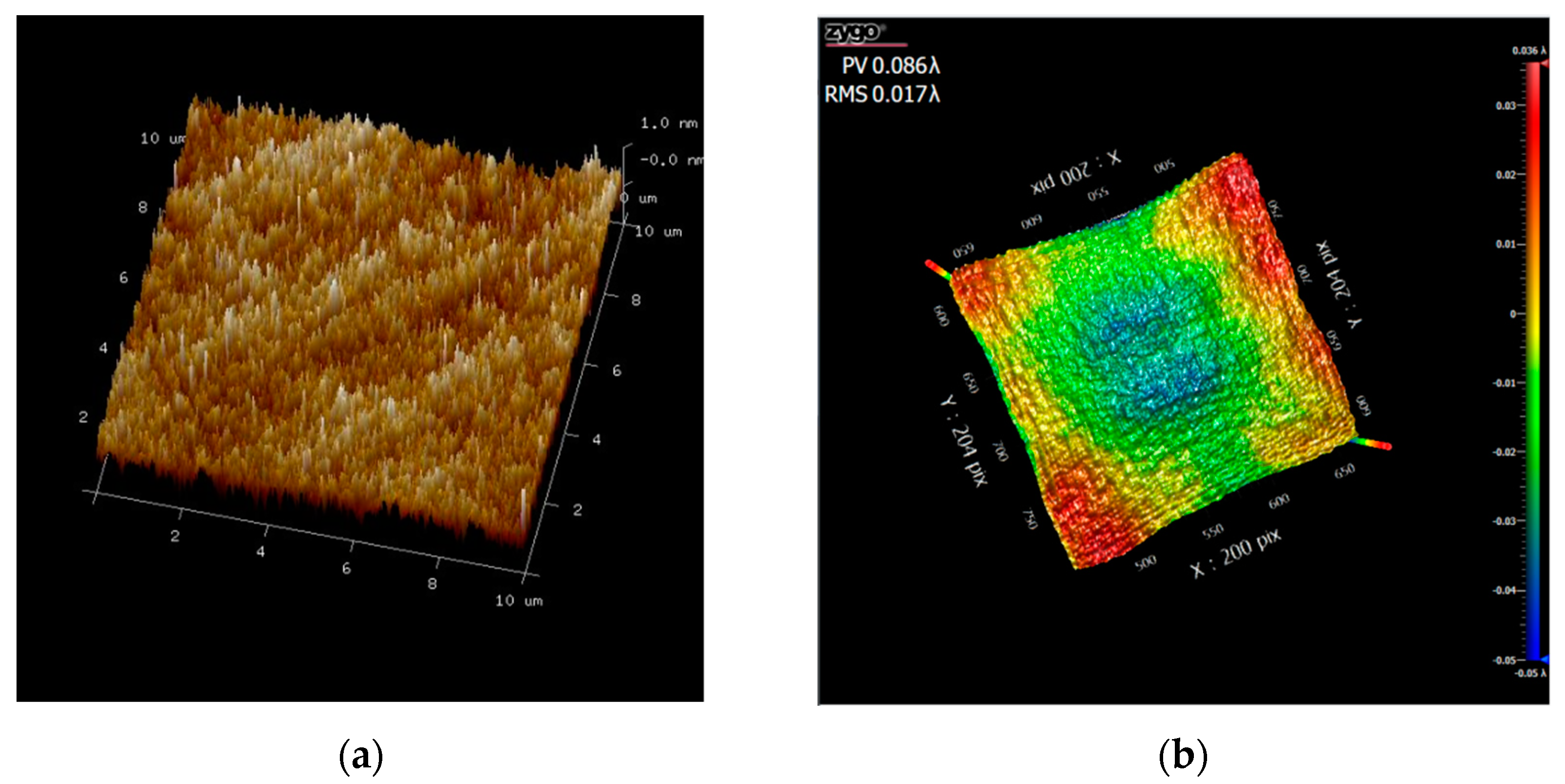 Preprints 90444 g001