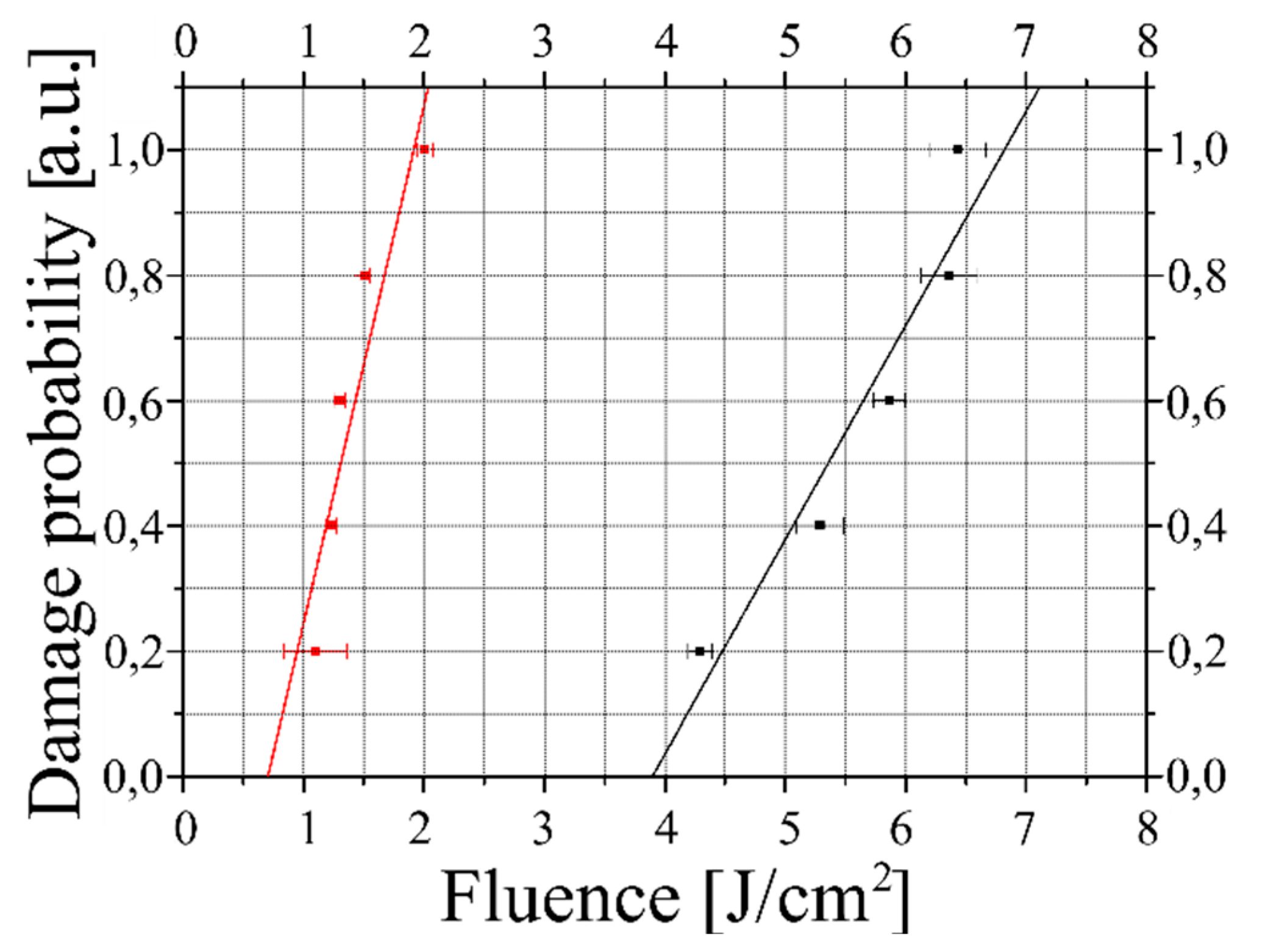 Preprints 90444 g002