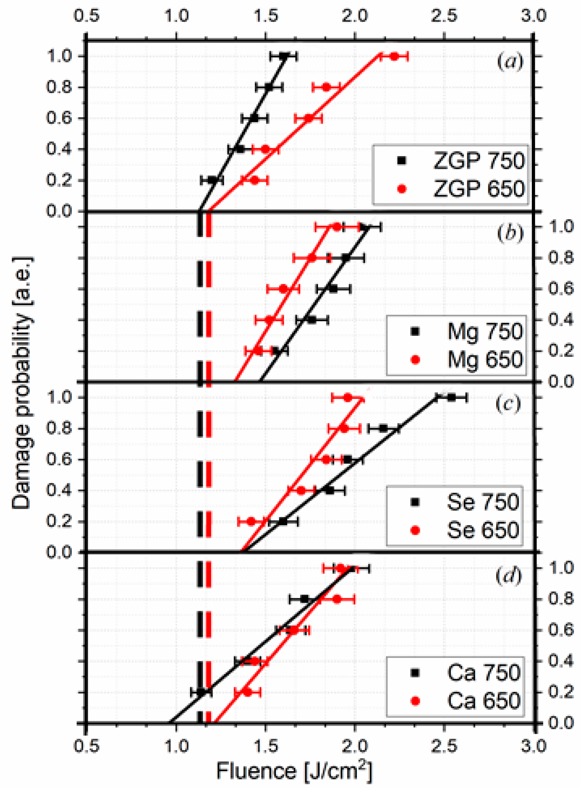 Preprints 90444 g003