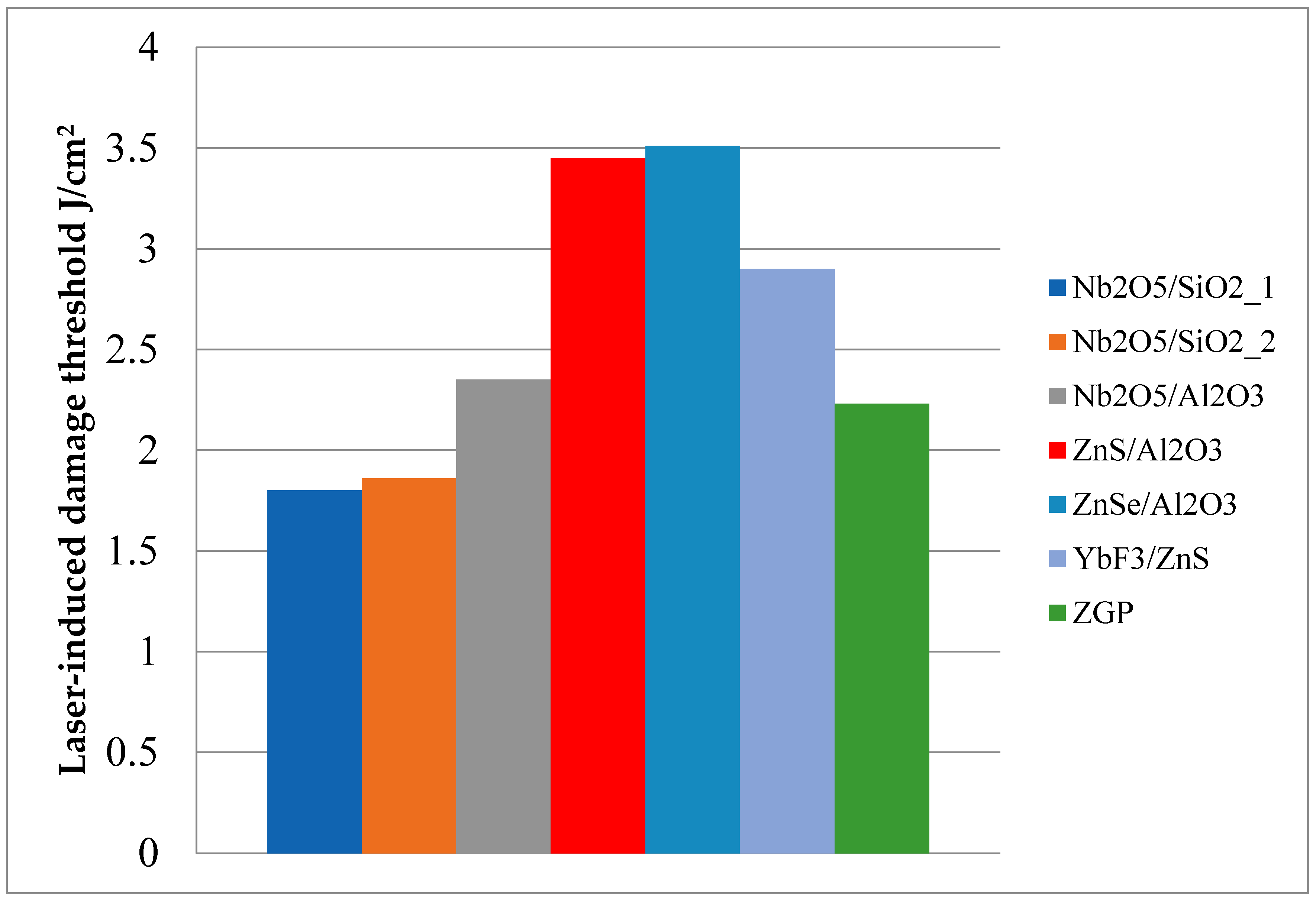 Preprints 90444 g004