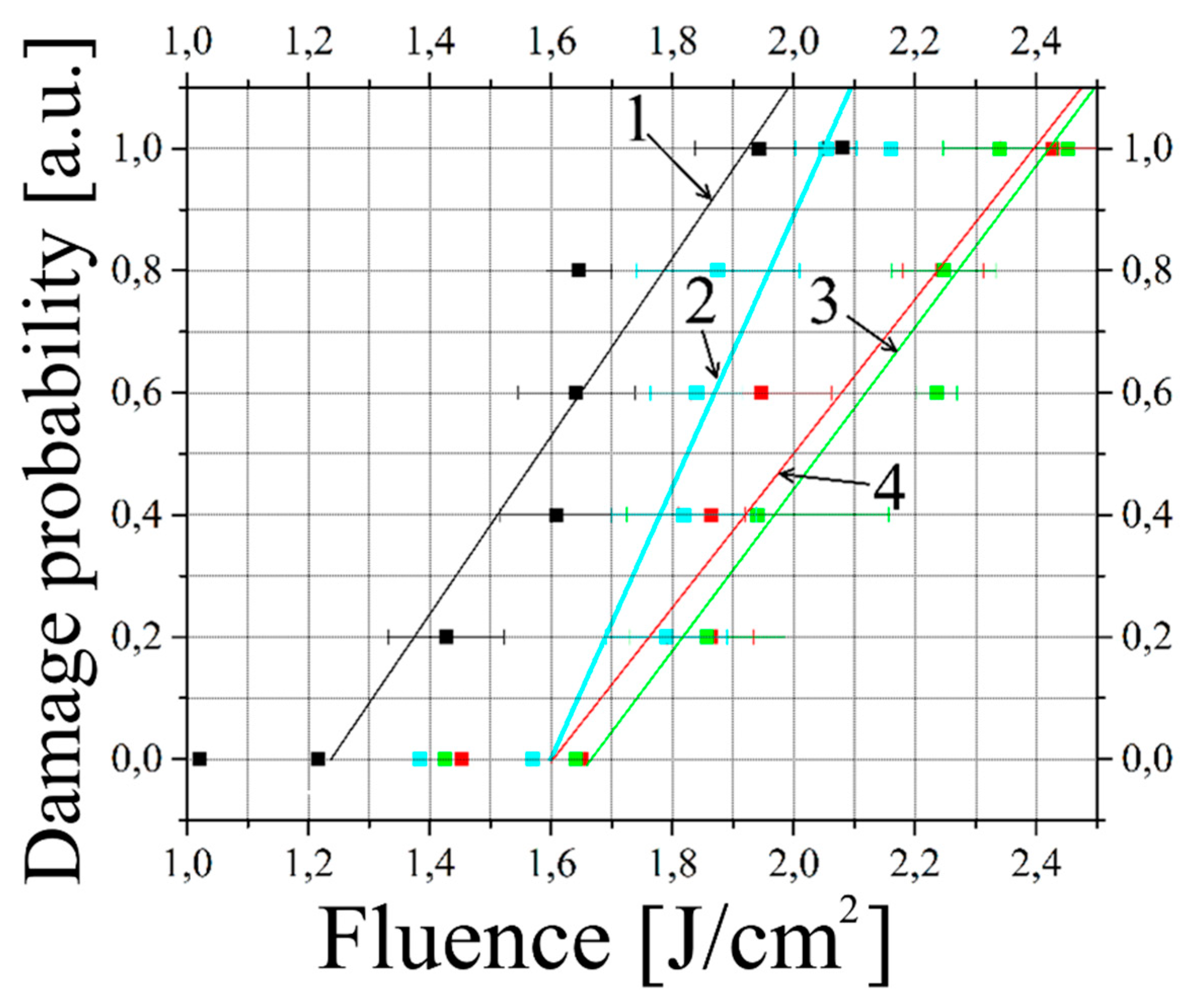 Preprints 90444 g005