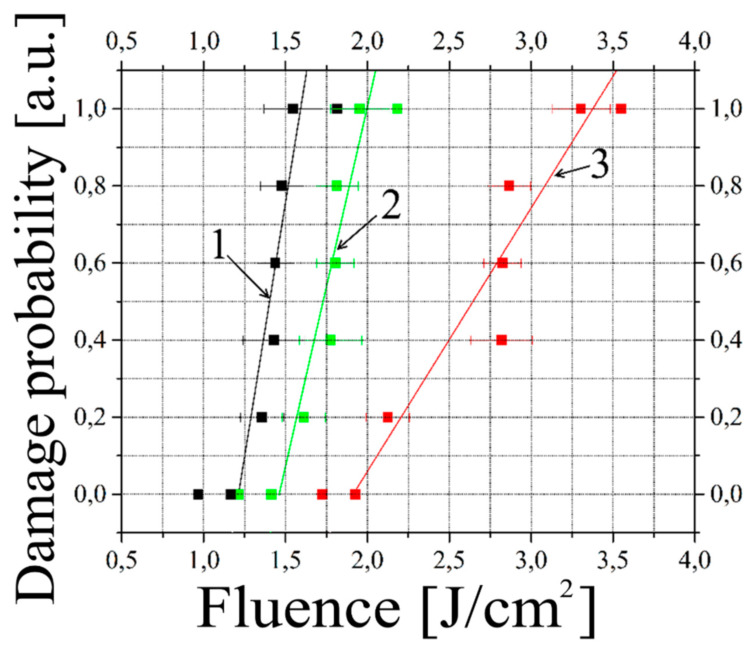 Preprints 90444 g006