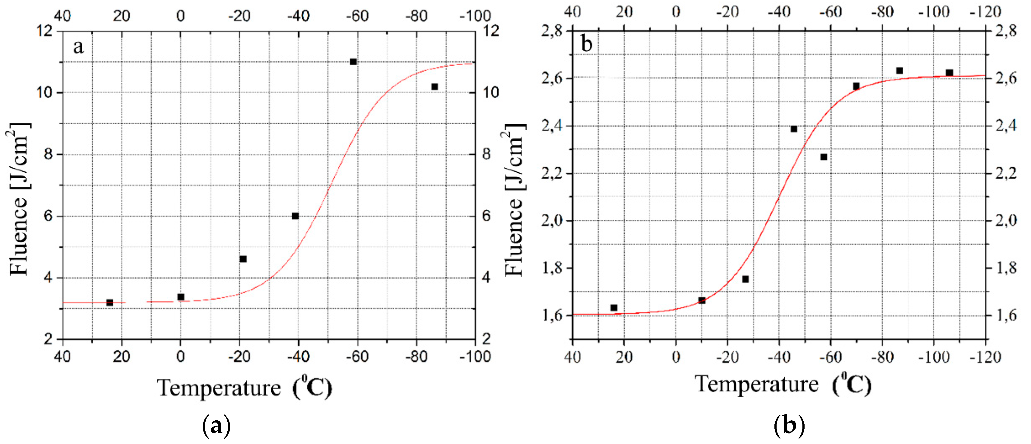 Preprints 90444 g007