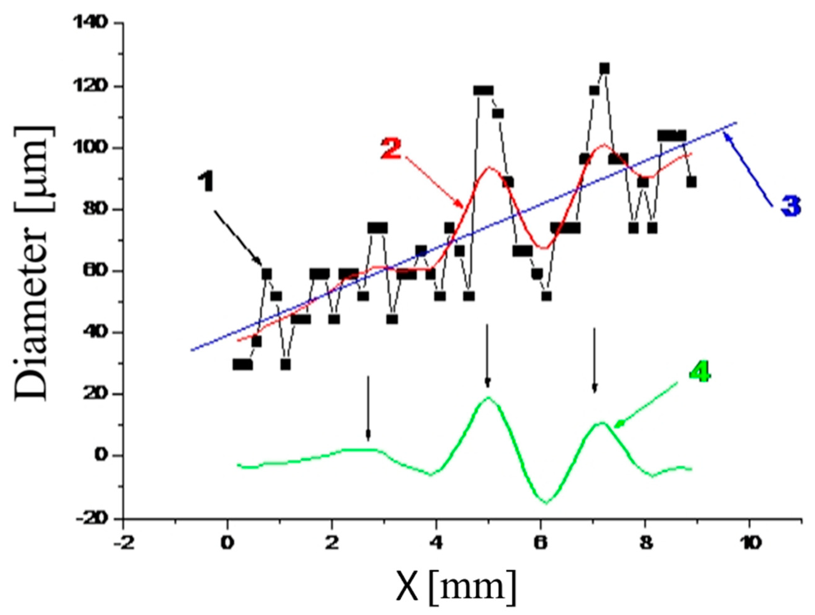 Preprints 90444 g012