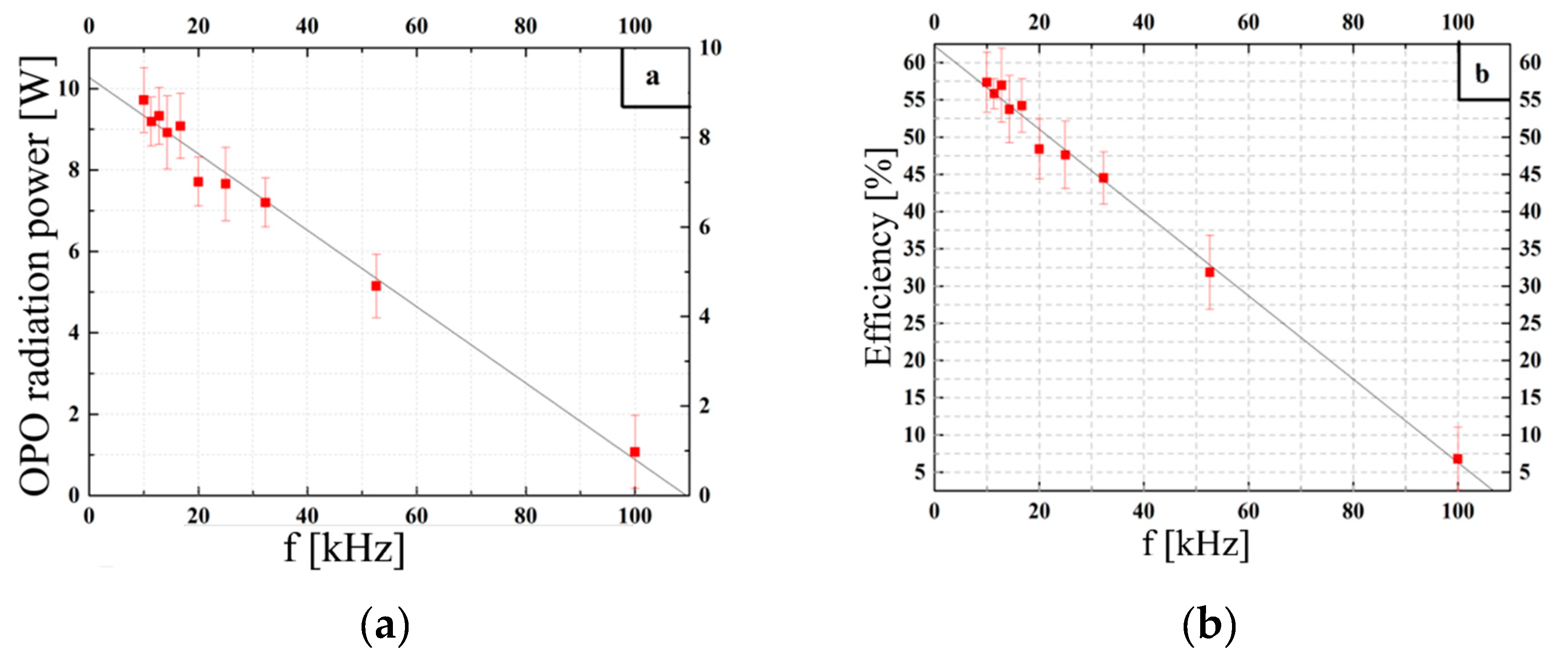 Preprints 90444 g016