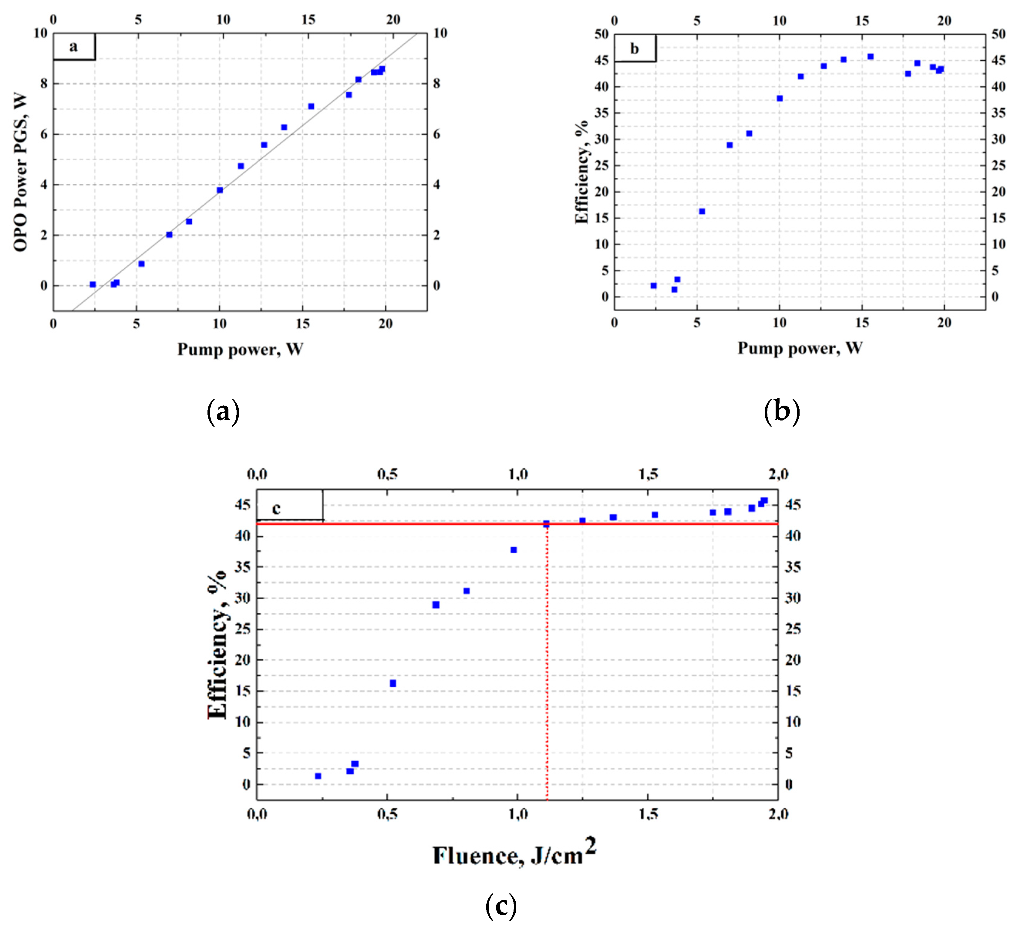 Preprints 90444 g018