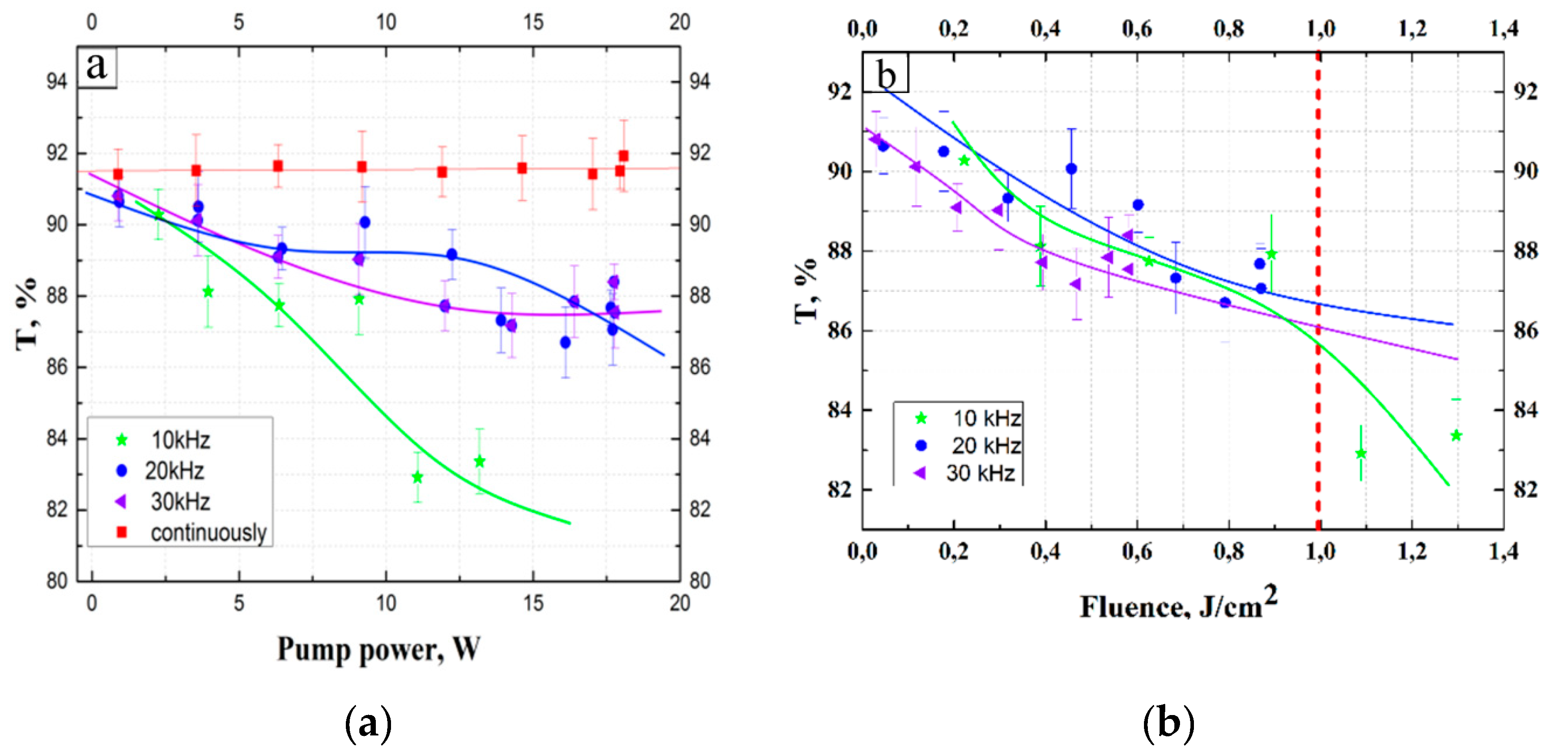 Preprints 90444 g019