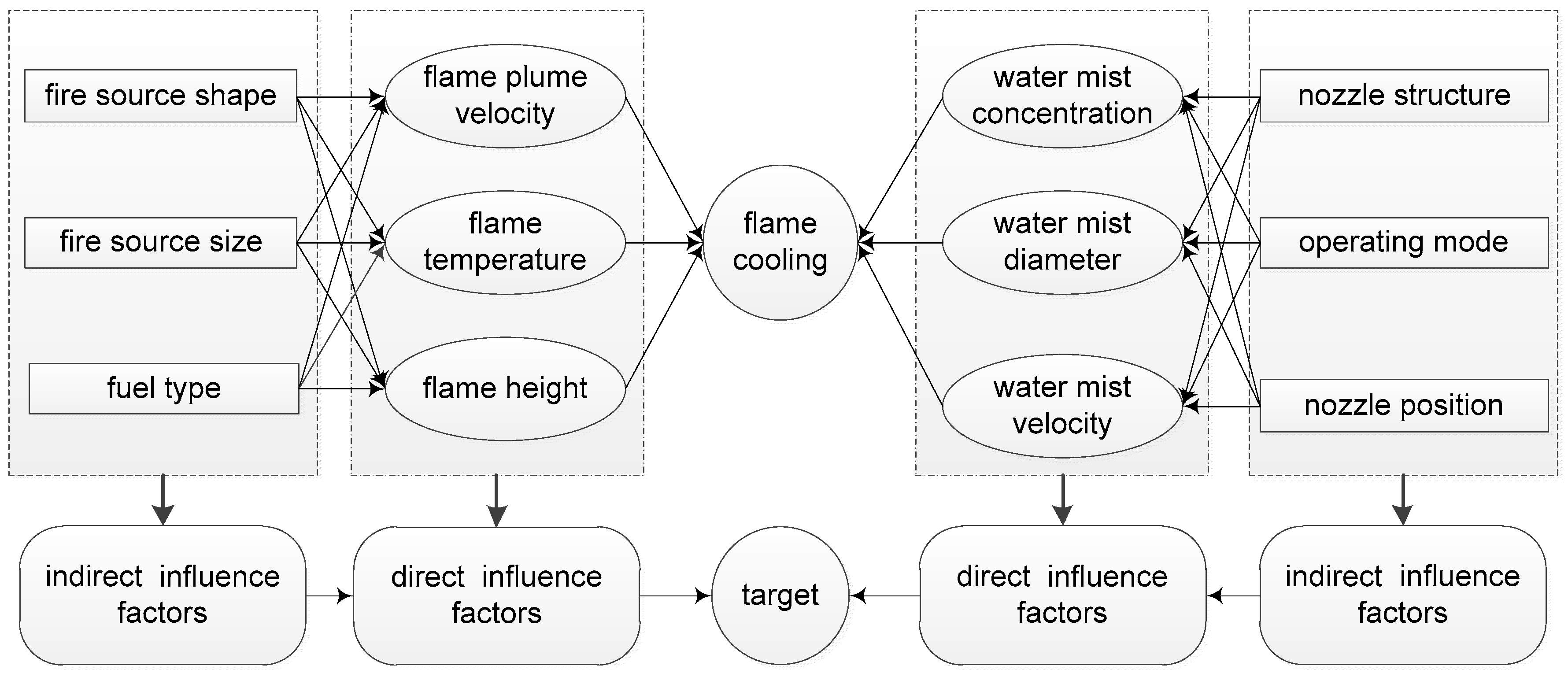 Preprints 191543 g002