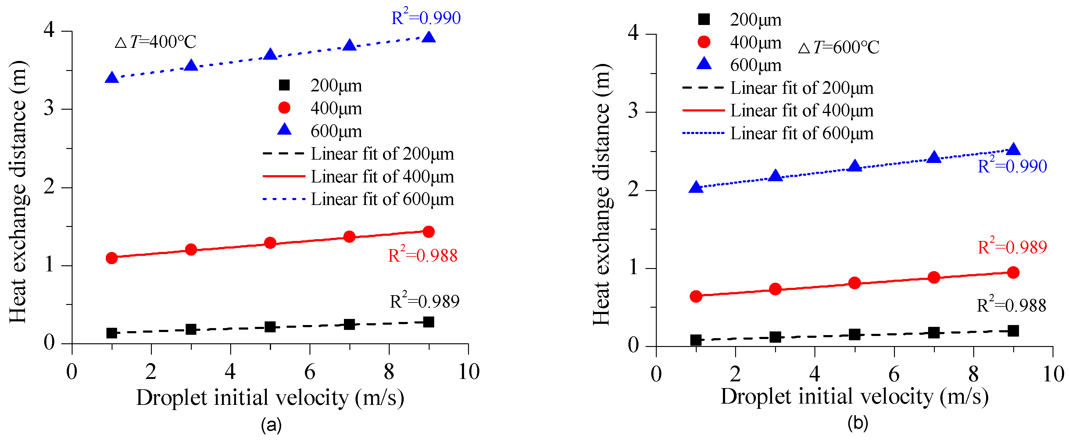 Preprints 191543 g003