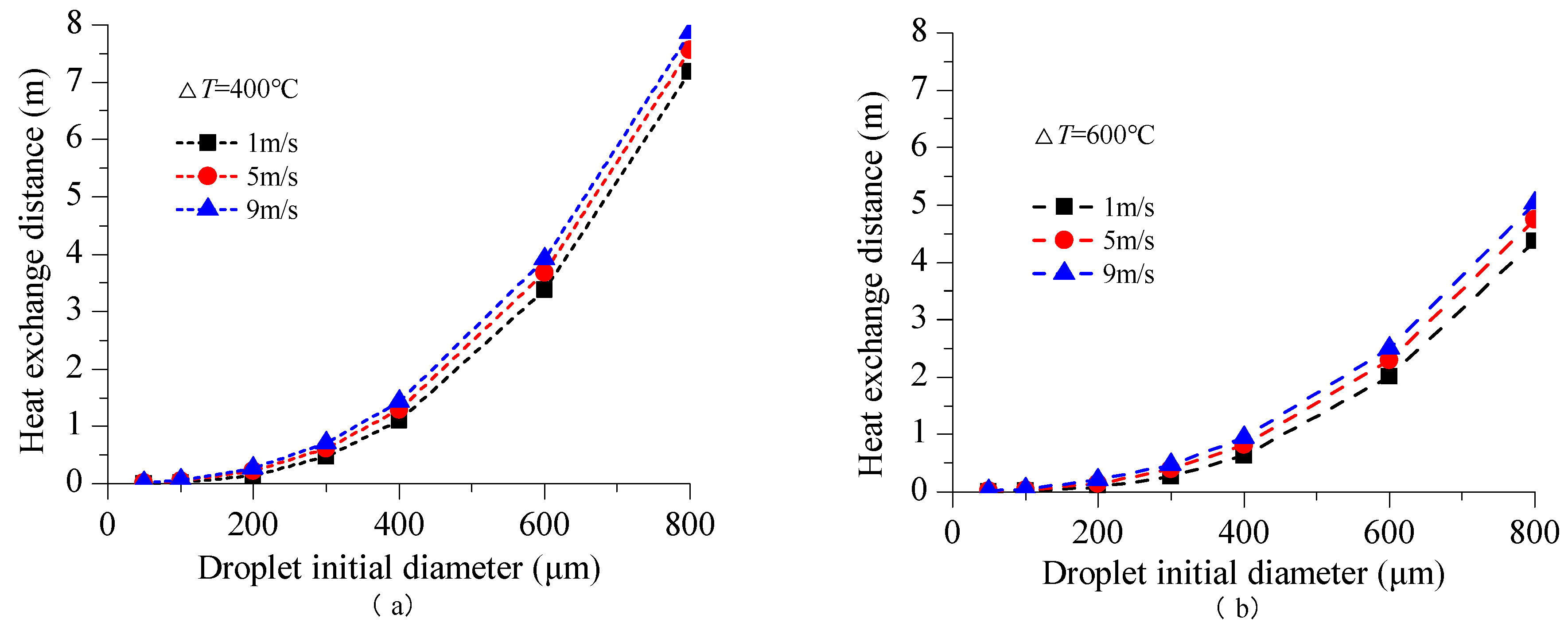 Preprints 191543 g004
