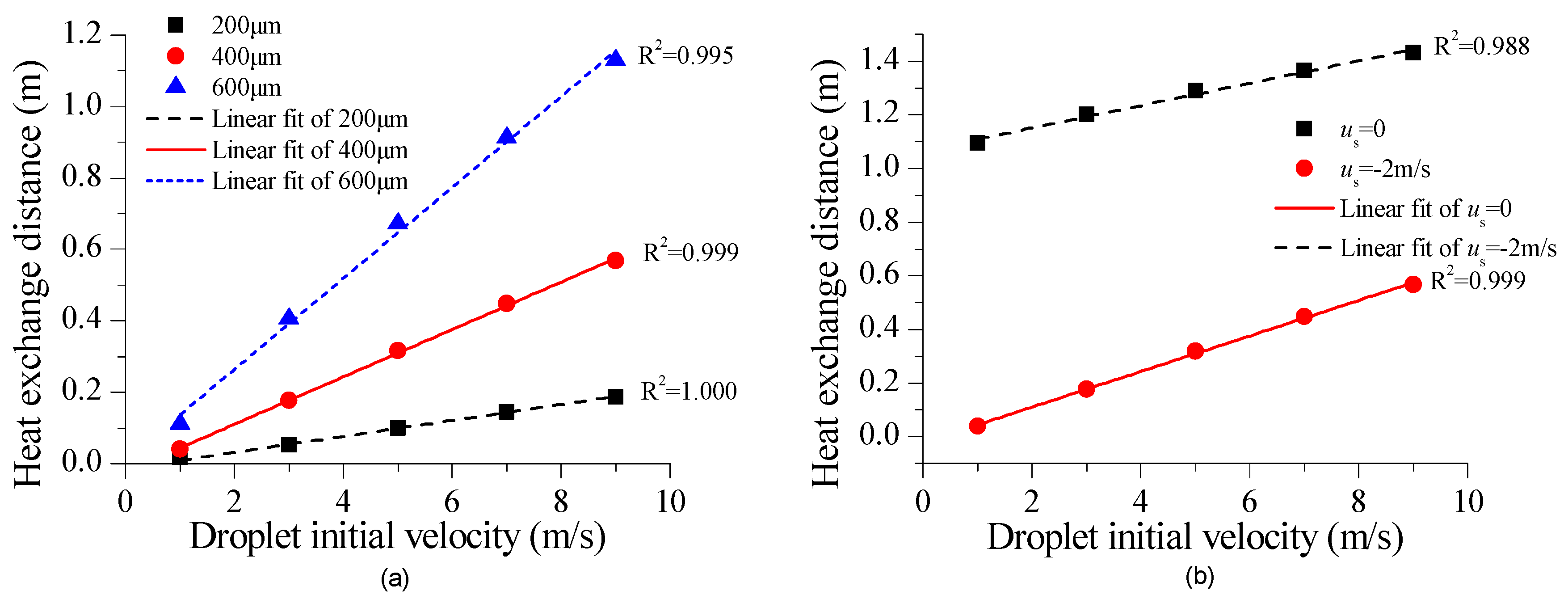 Preprints 191543 g005