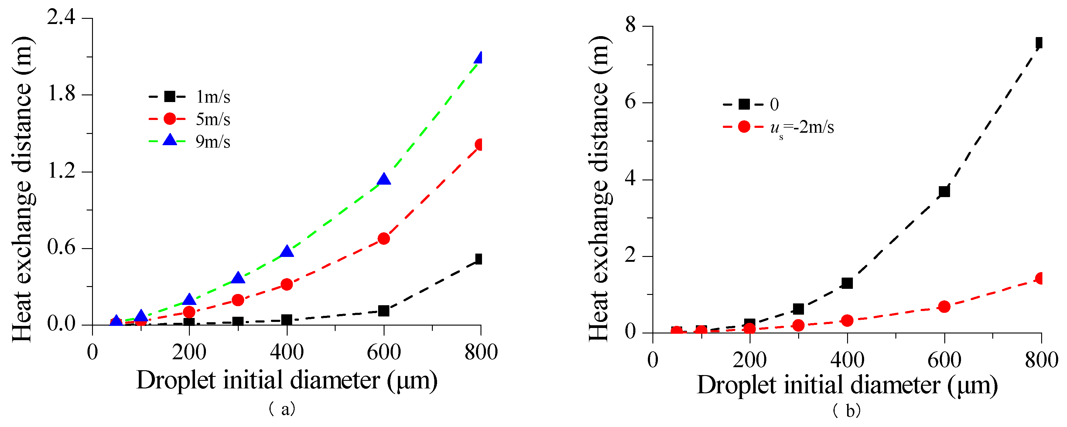 Preprints 191543 g006
