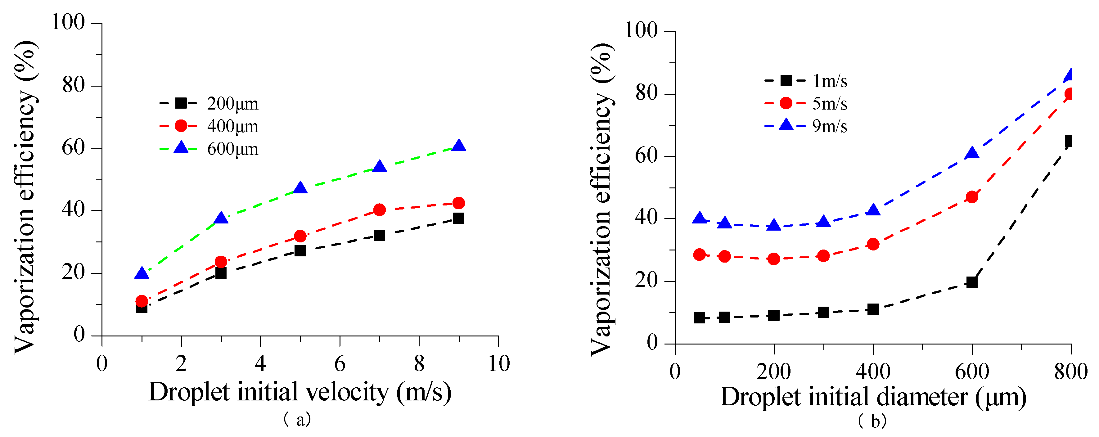 Preprints 191543 g007