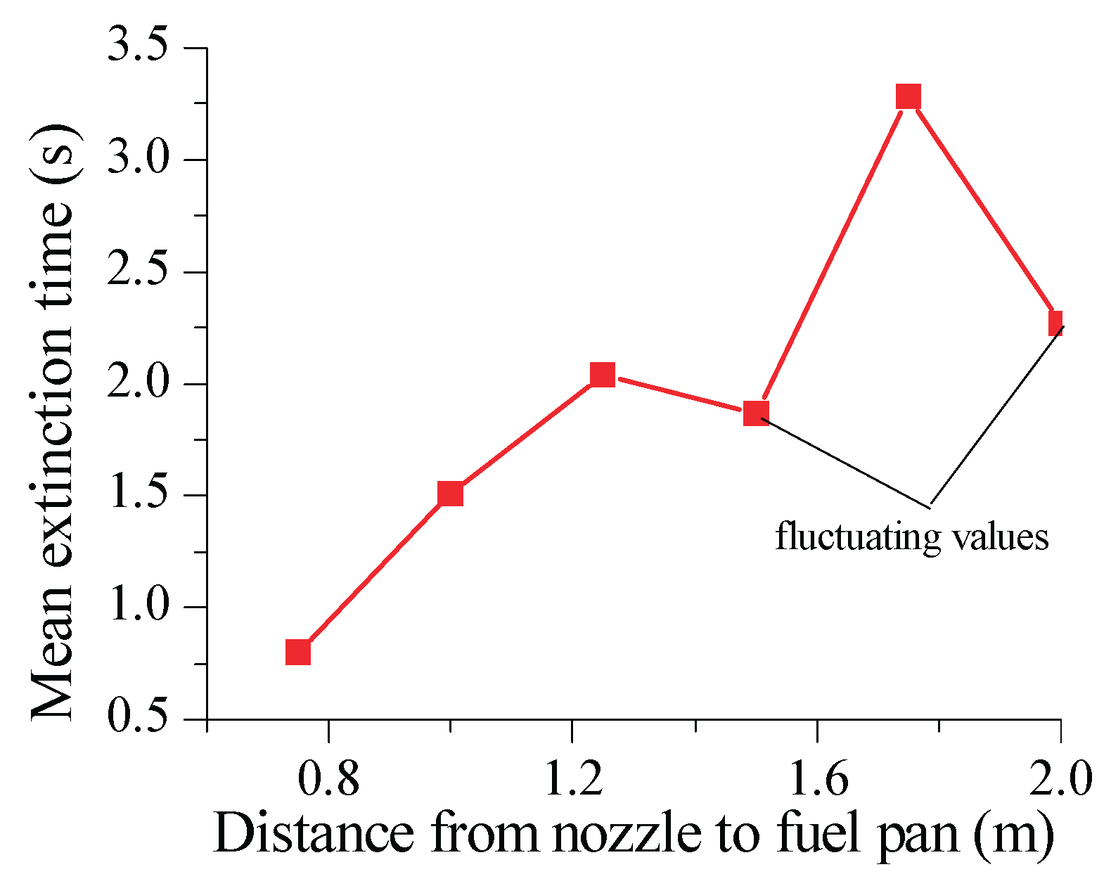 Preprints 191543 g008