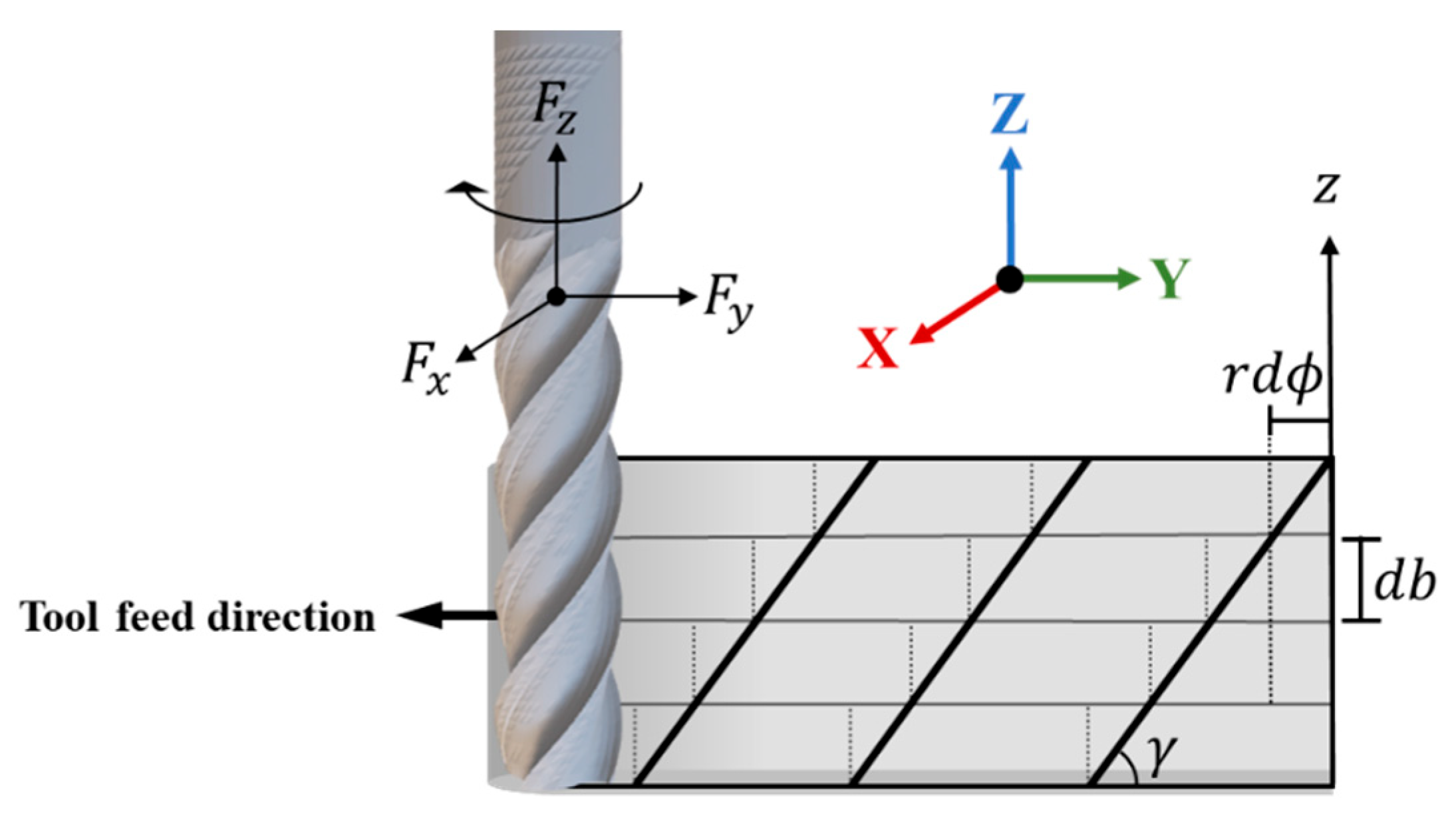 Preprints 158957 g002