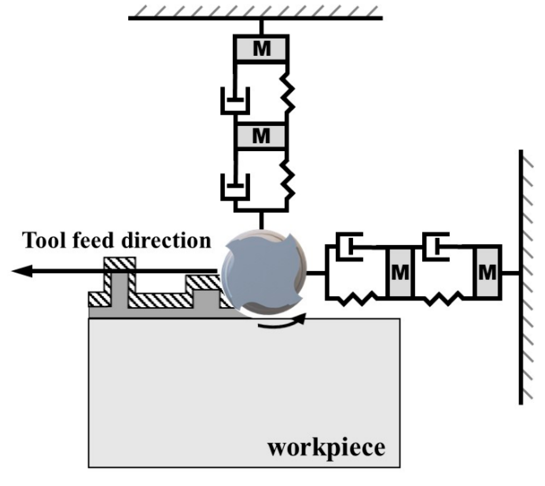 Preprints 158957 g003