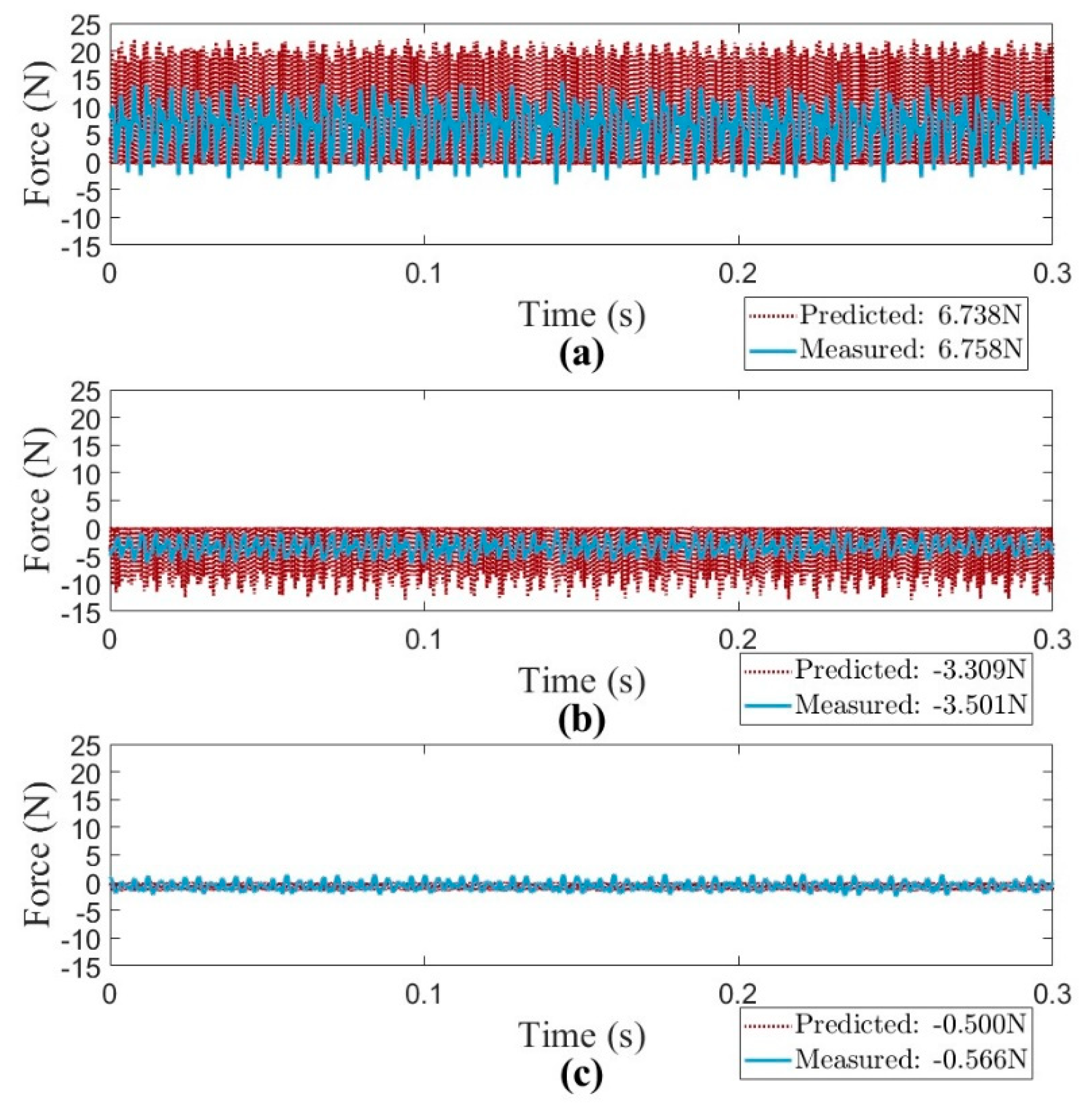 Preprints 158957 g004