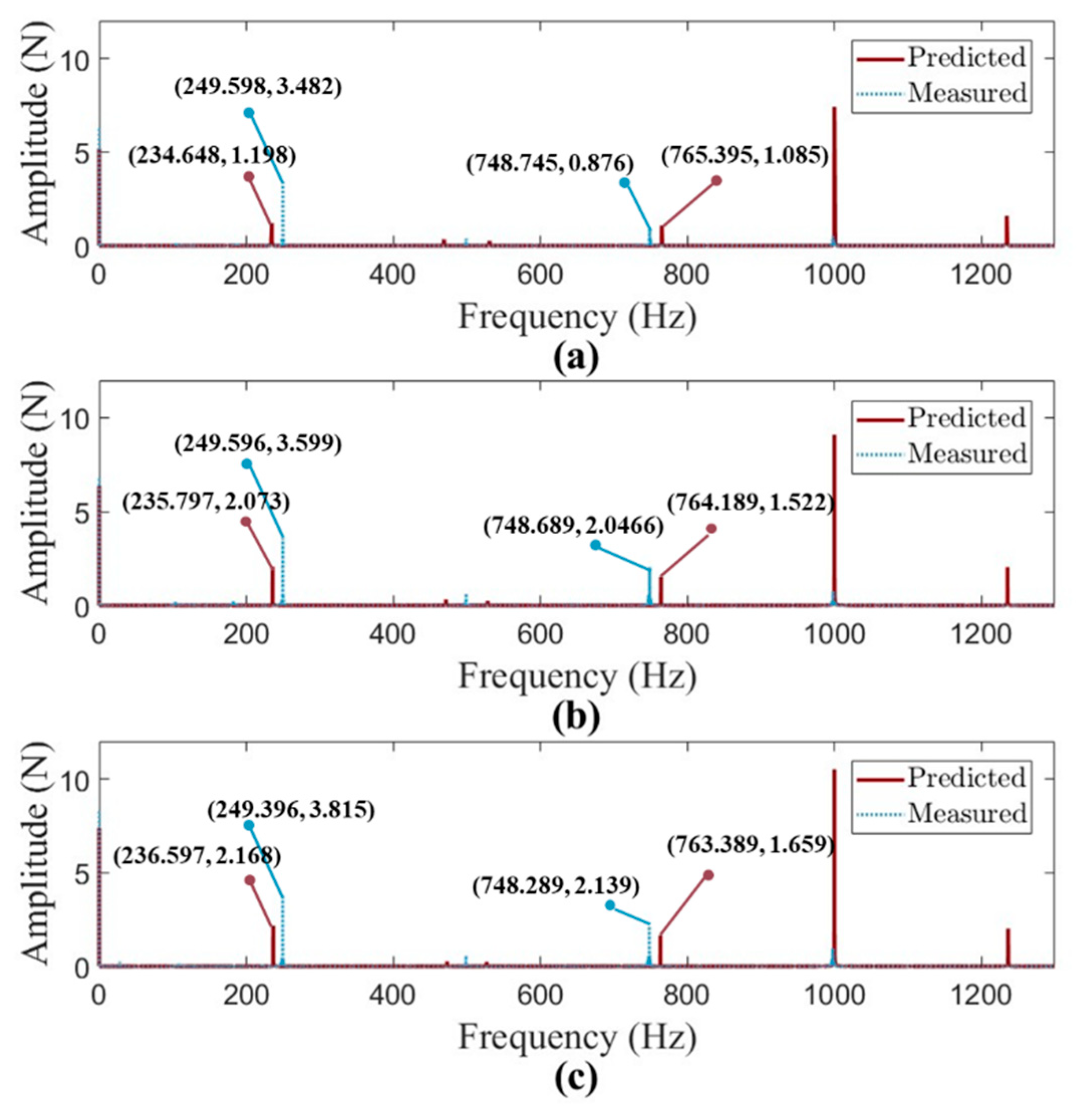 Preprints 158957 g005
