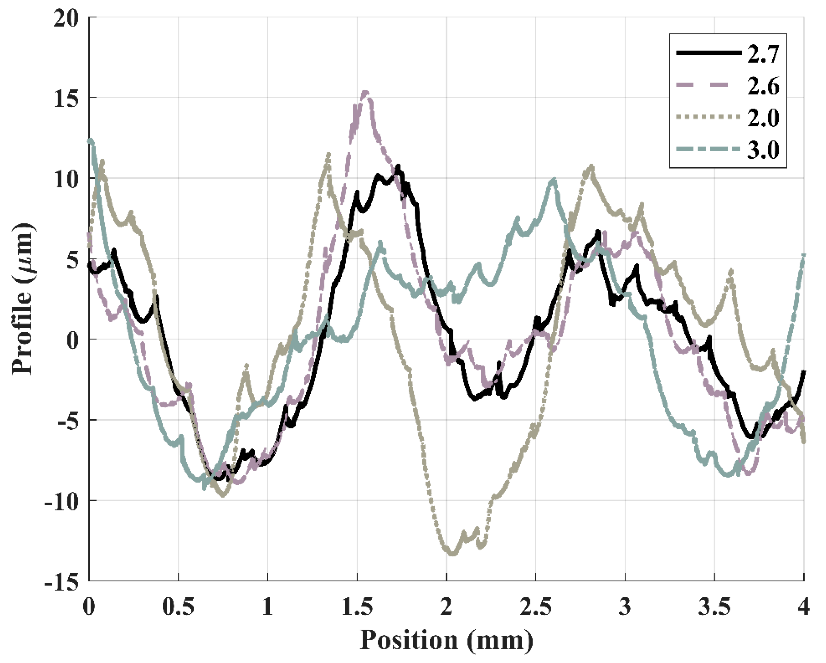 Preprints 158957 g008