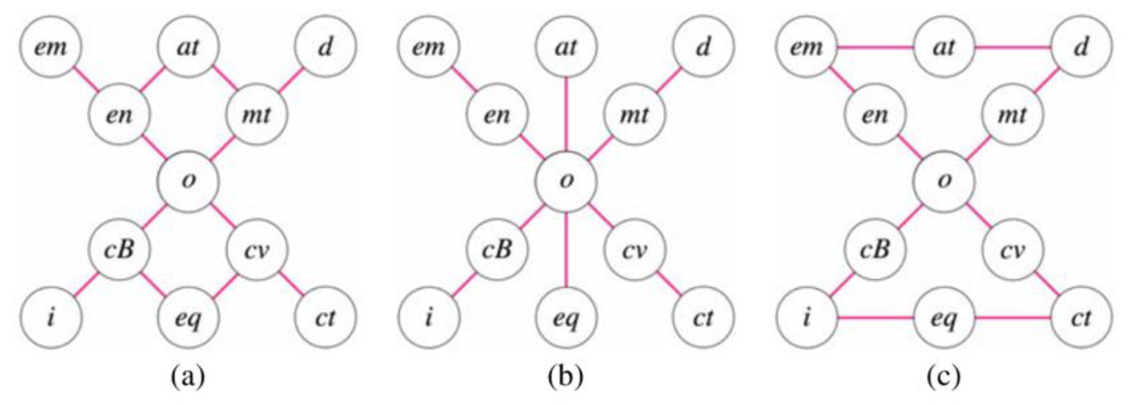Preprints 168334 g002