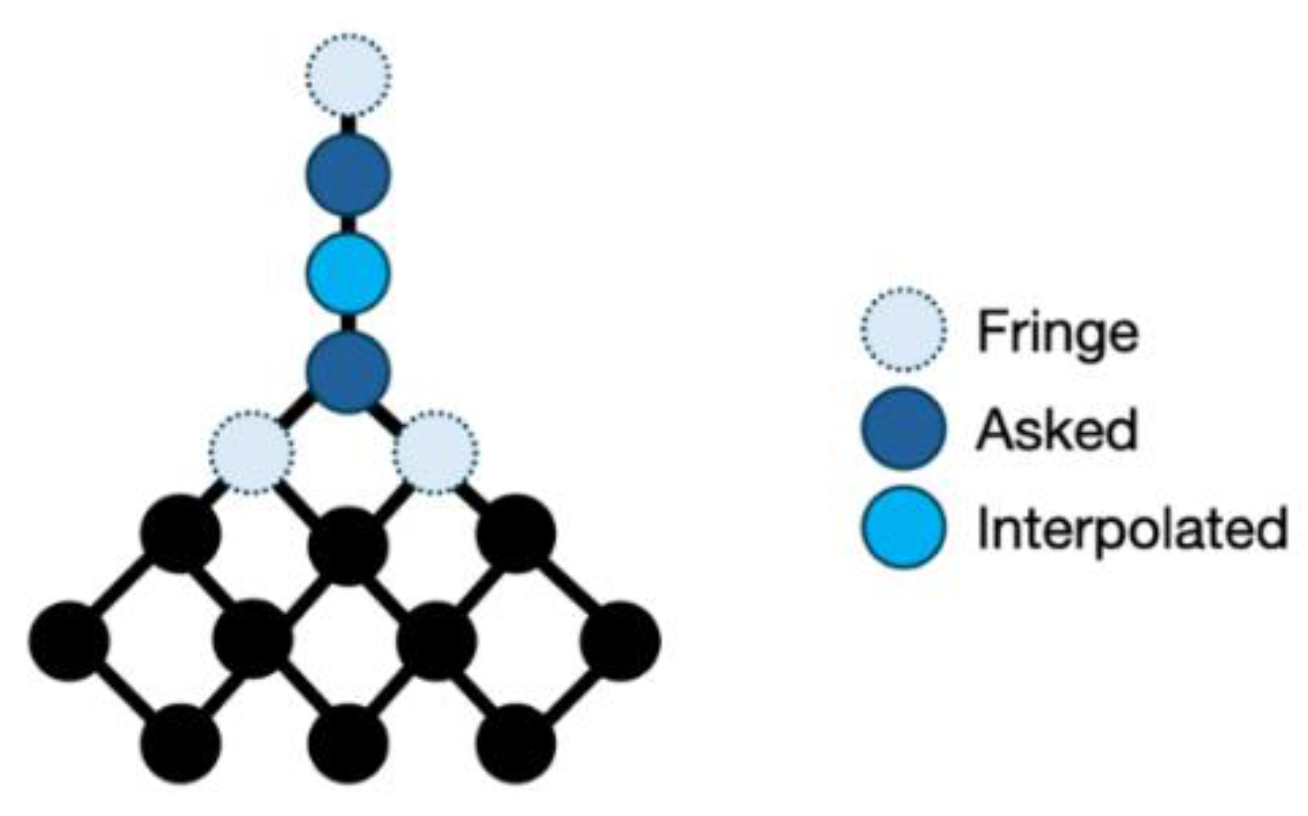 Preprints 168334 g004