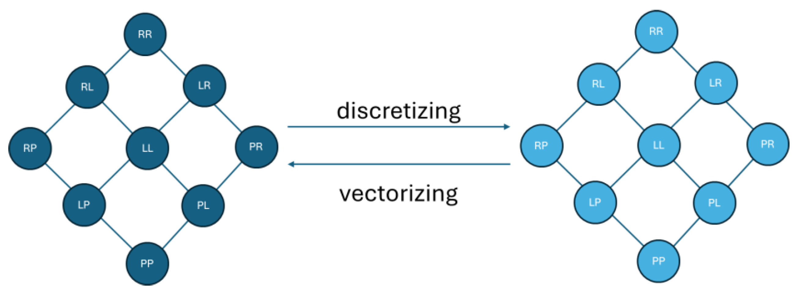 Preprints 168334 g007